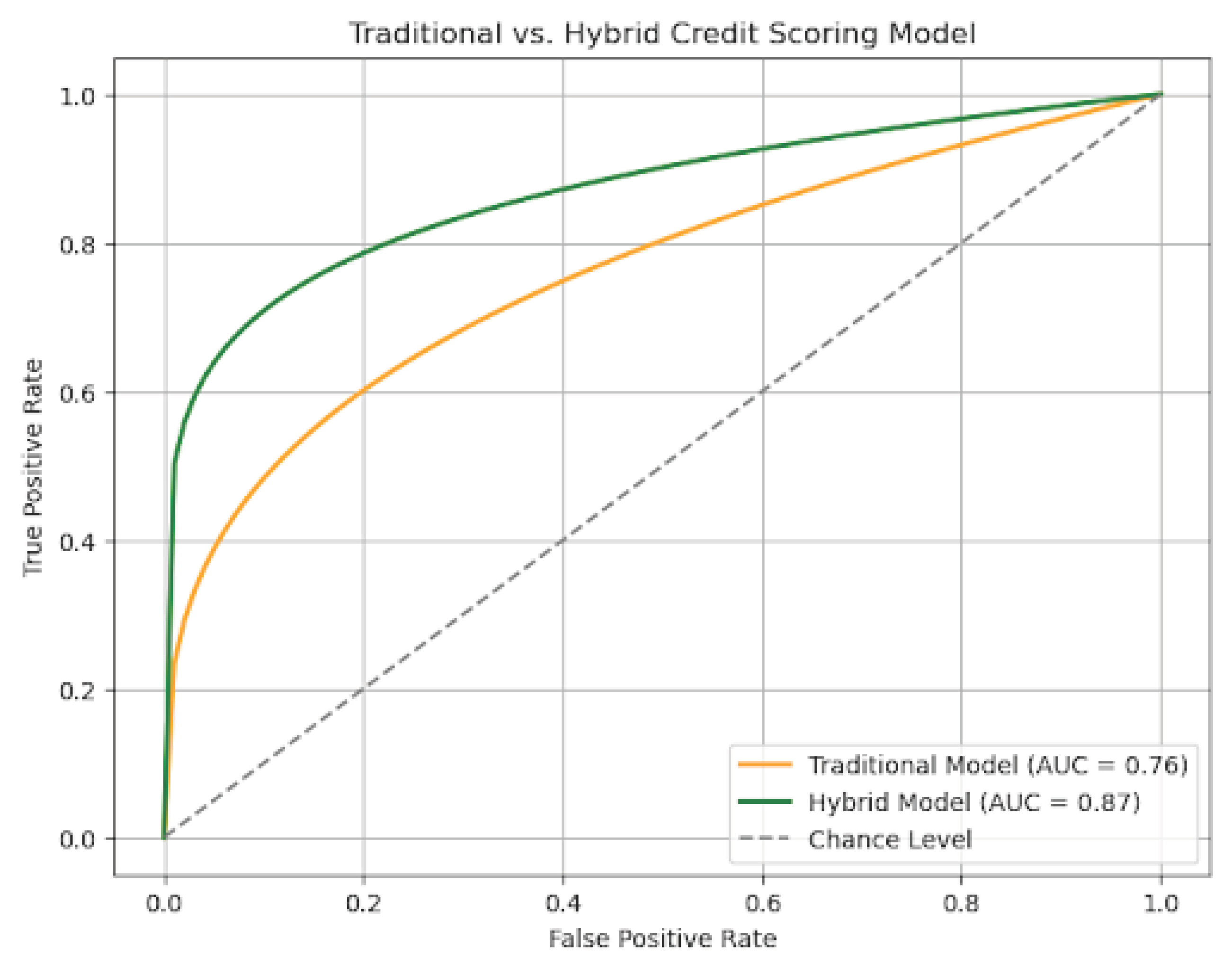 Preprints 186070 g002