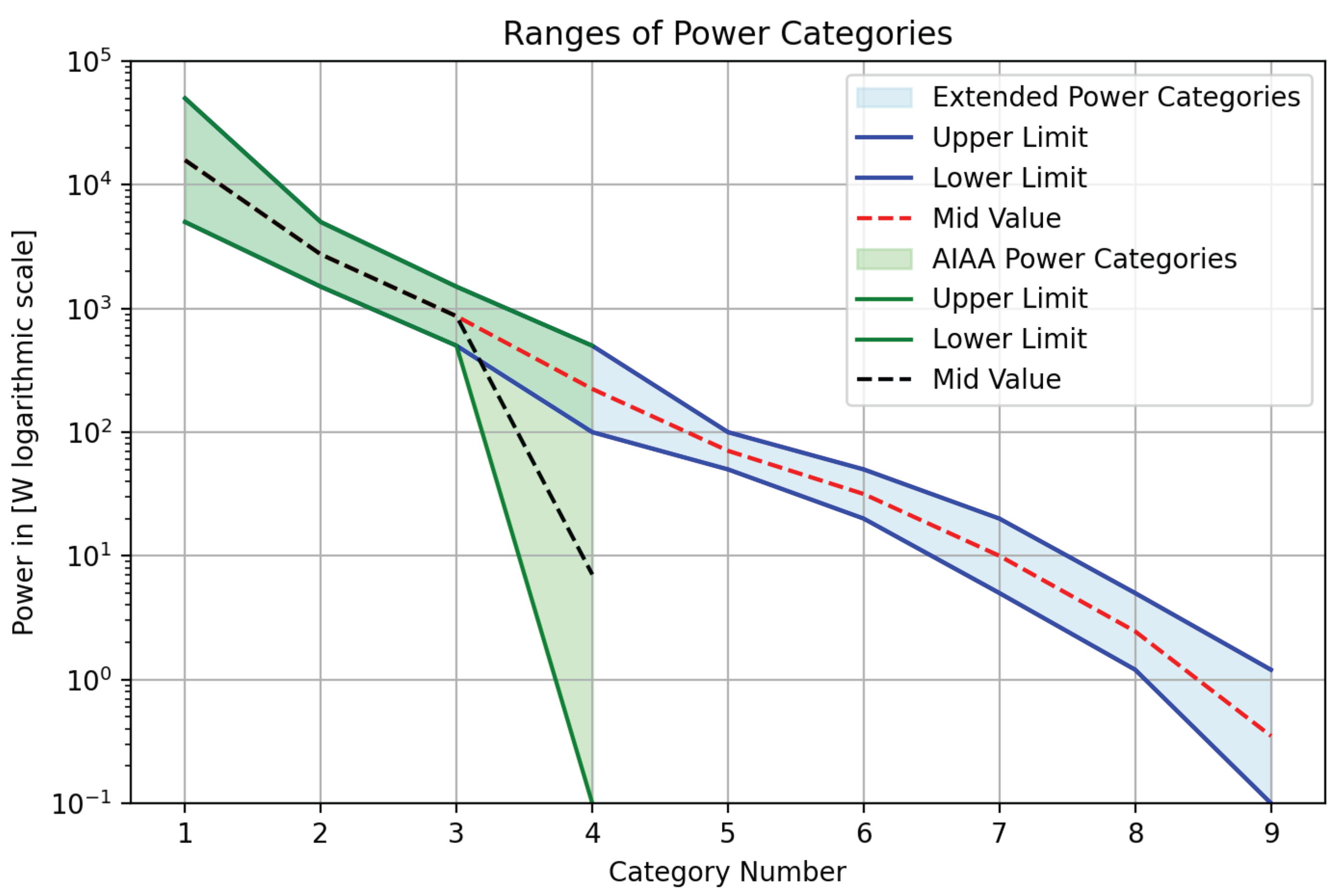 Preprints 175809 g004