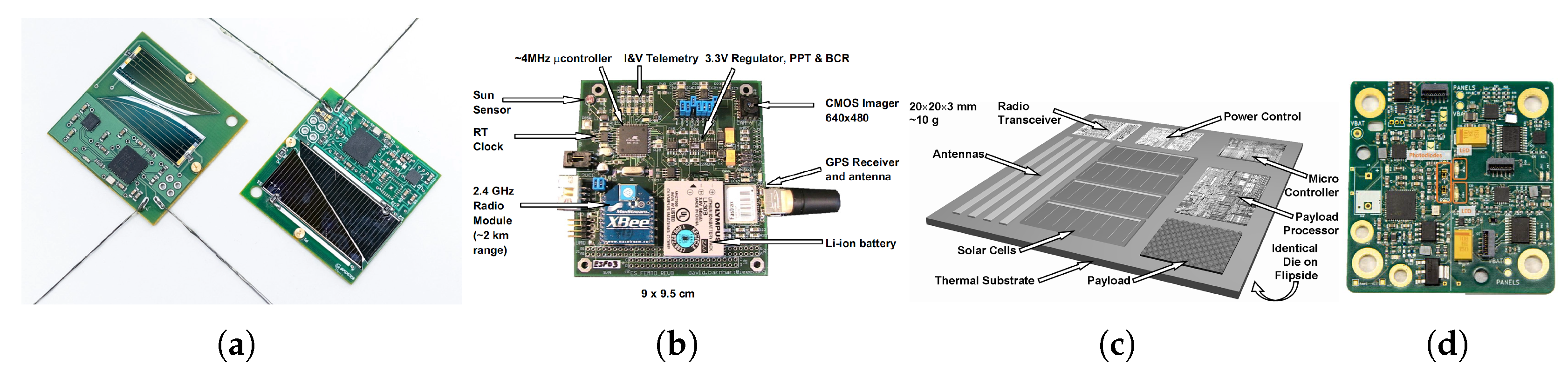 Preprints 175809 g005