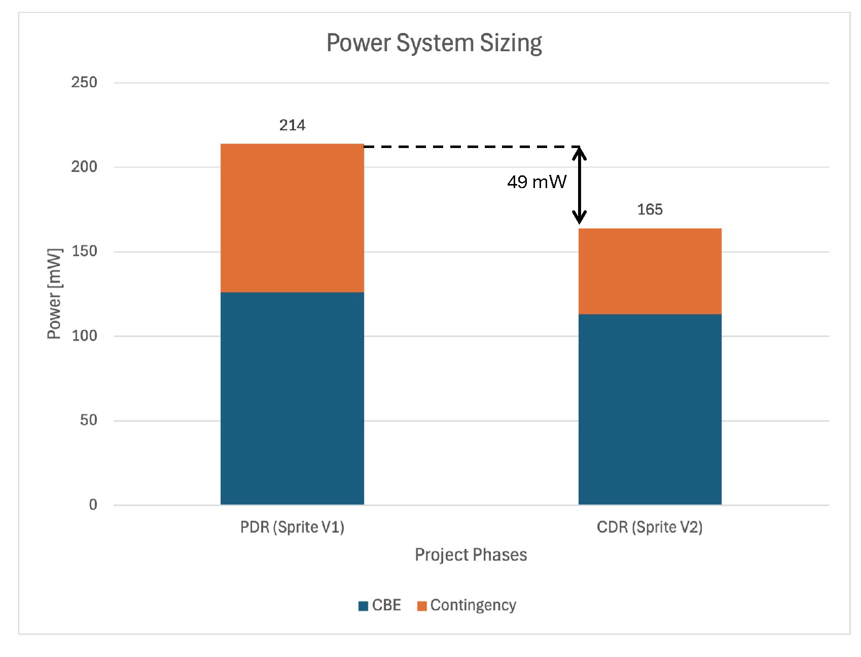 Preprints 175809 g006