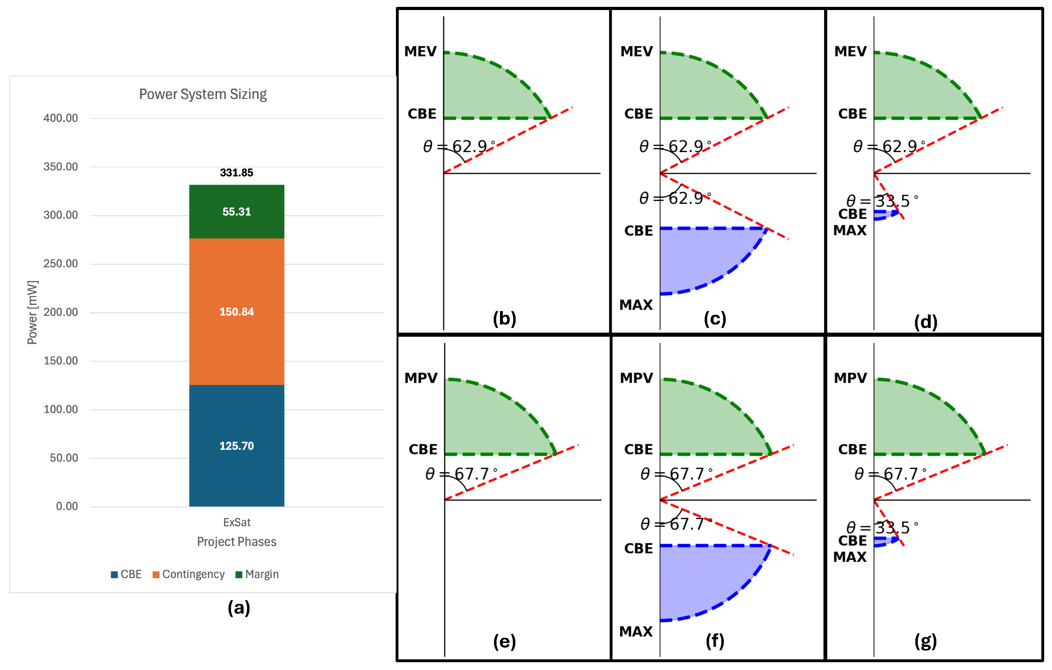 Preprints 175809 g007
