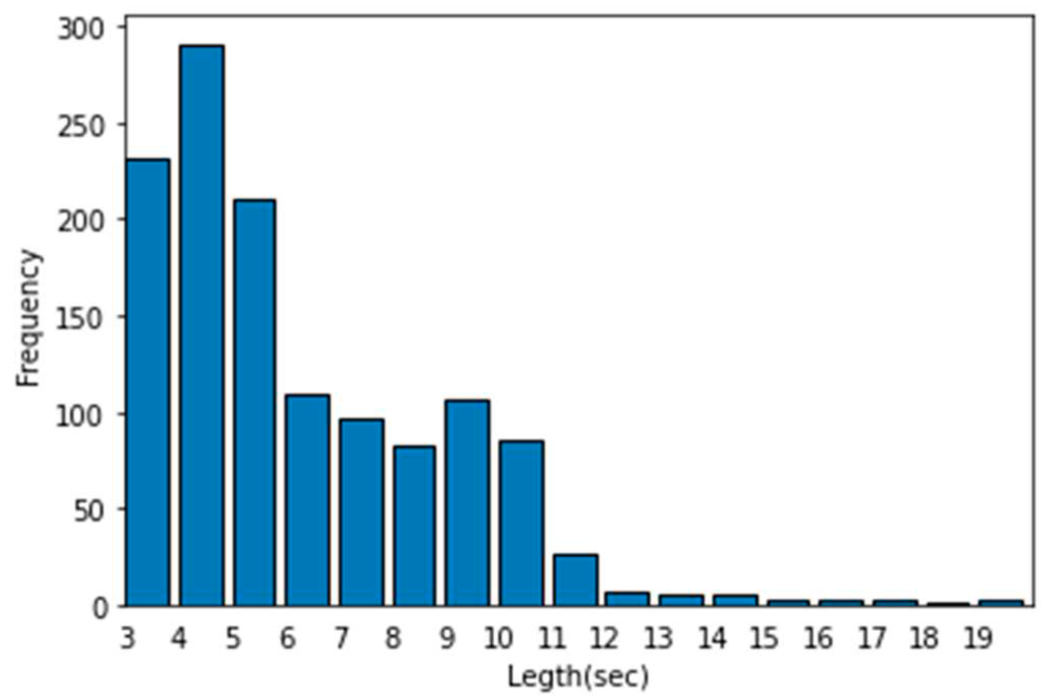 Preprints 87245 g002