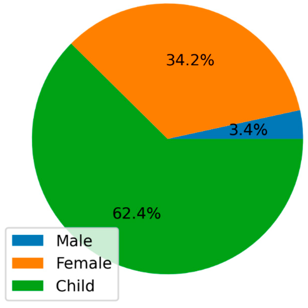 Preprints 87245 g003