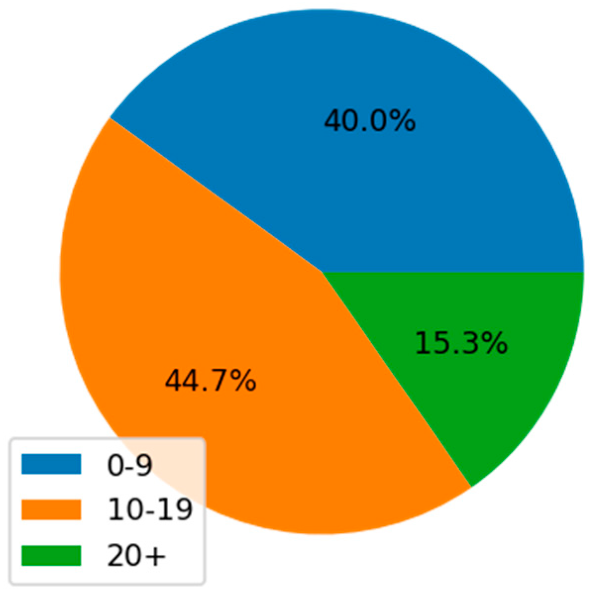 Preprints 87245 g004