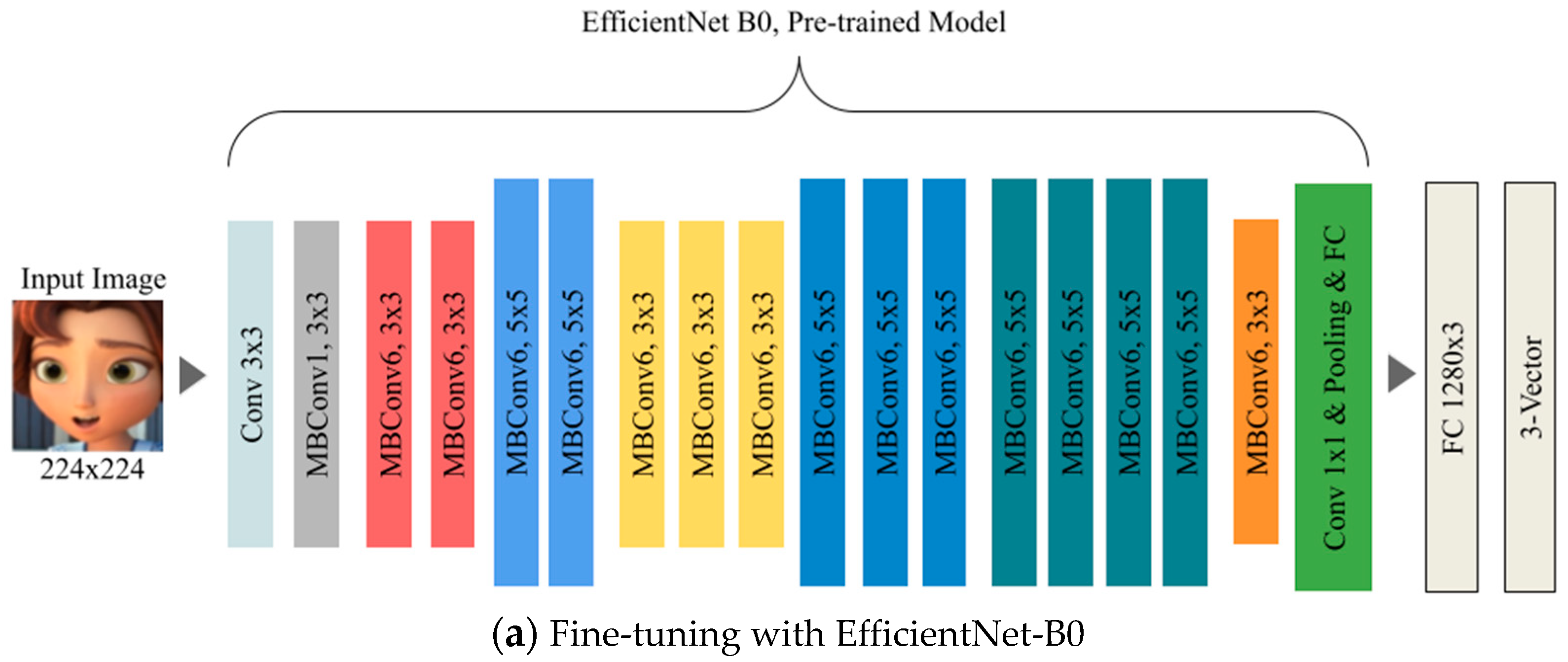 Preprints 87245 g009a