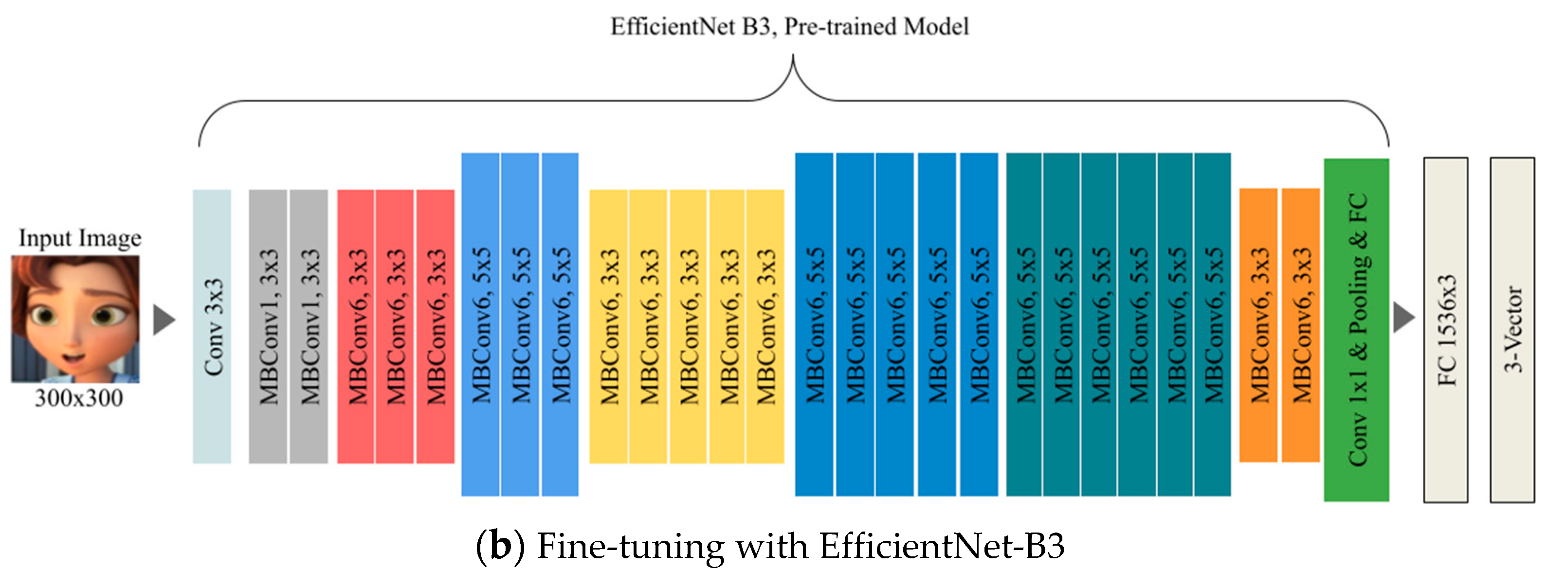 Preprints 87245 g009b