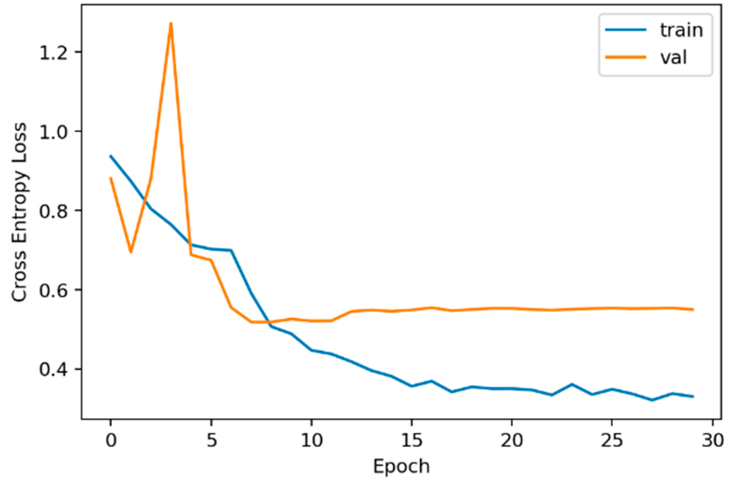 Preprints 87245 g010