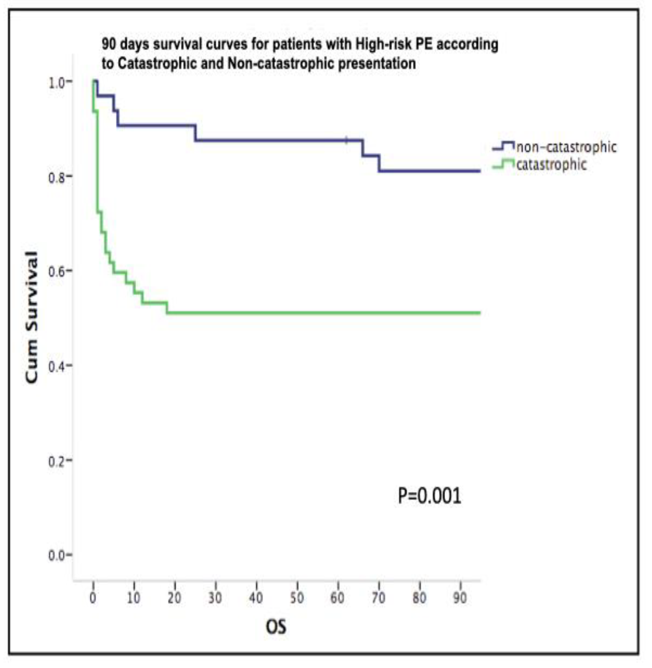 Preprints 181484 g001