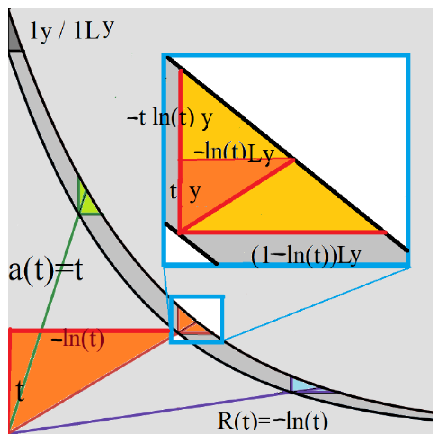 Preprints 140346 g002