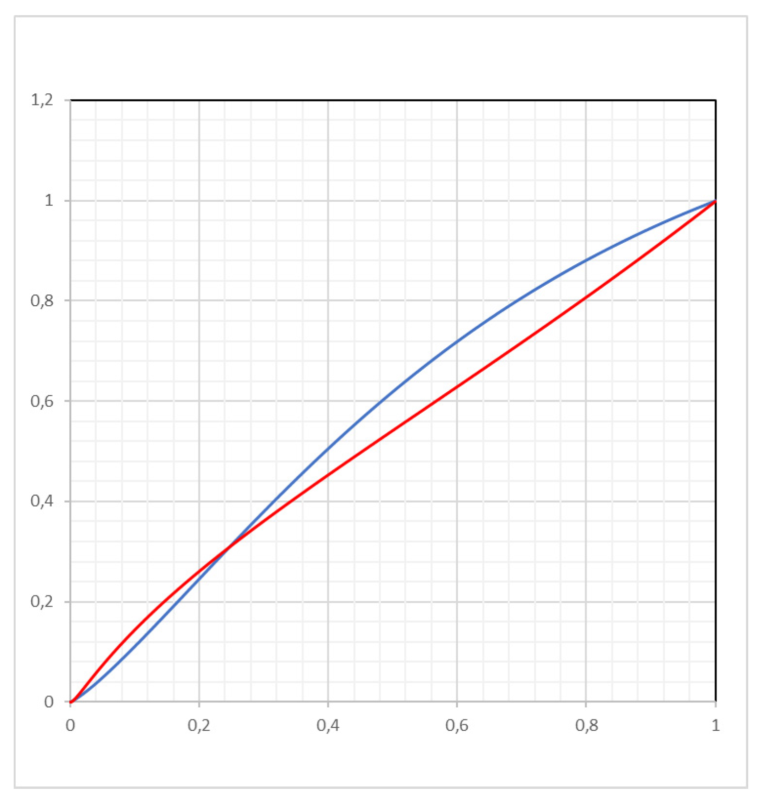 Preprints 140346 g003