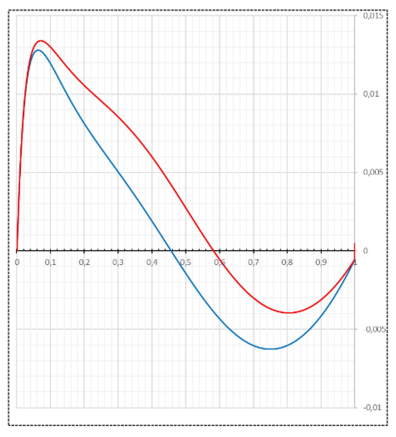 Preprints 140346 g004