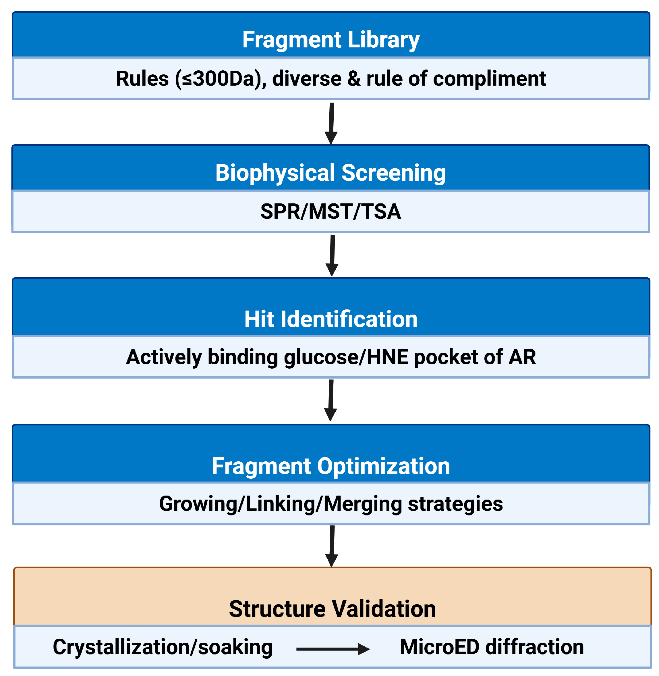 Preprints 189845 g003