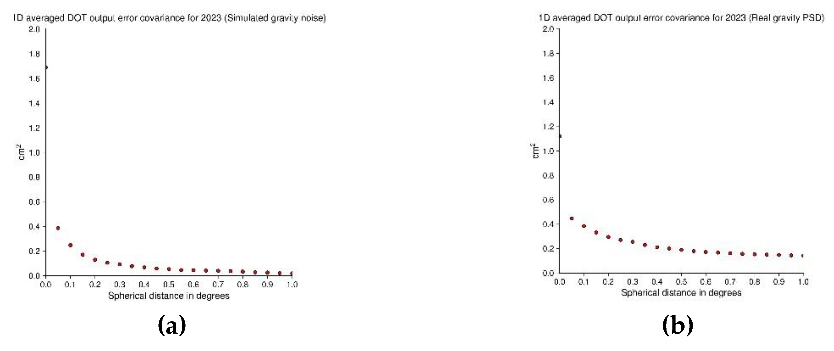 Preprints 159783 g017b