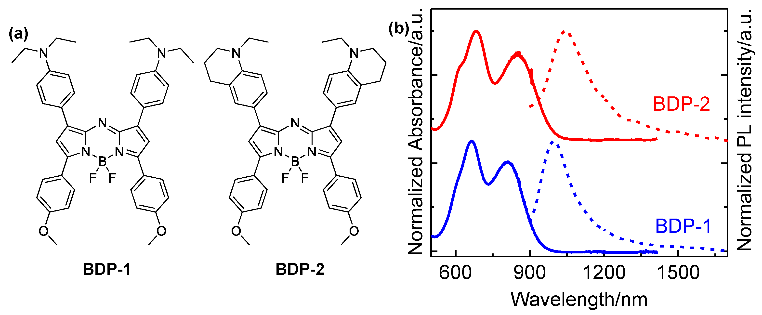 Preprints 71552 g001