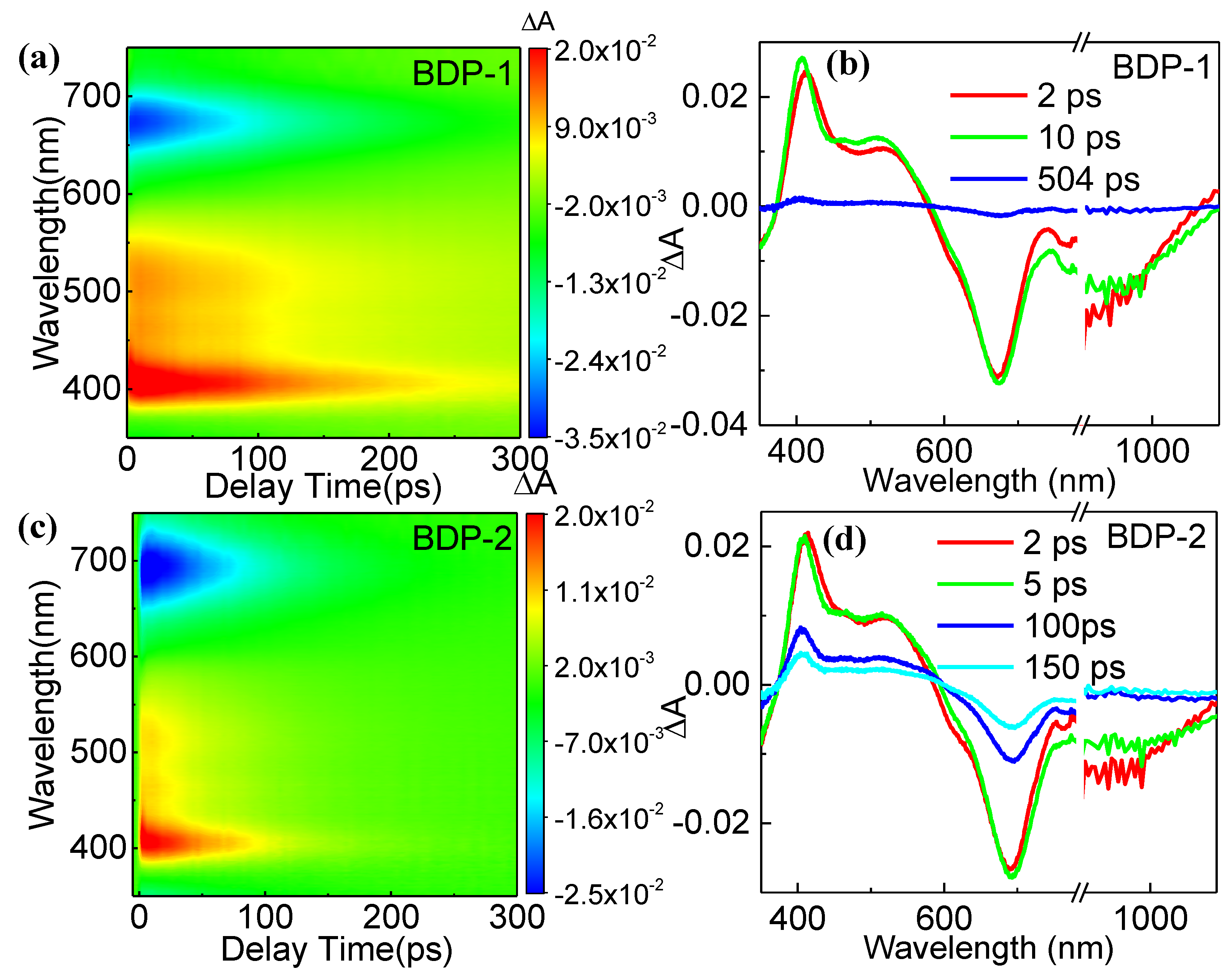 Preprints 71552 g002