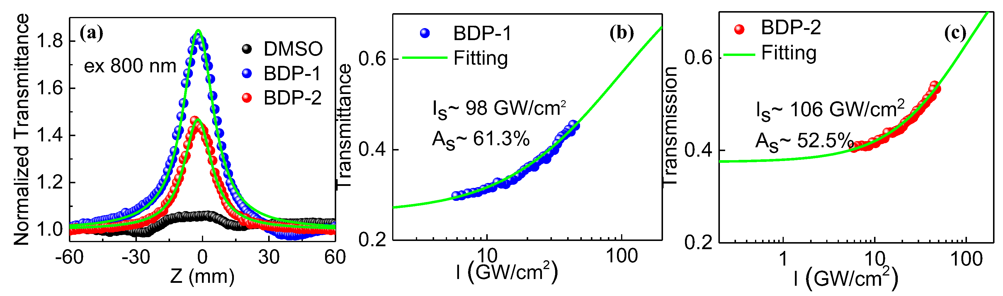 Preprints 71552 g003