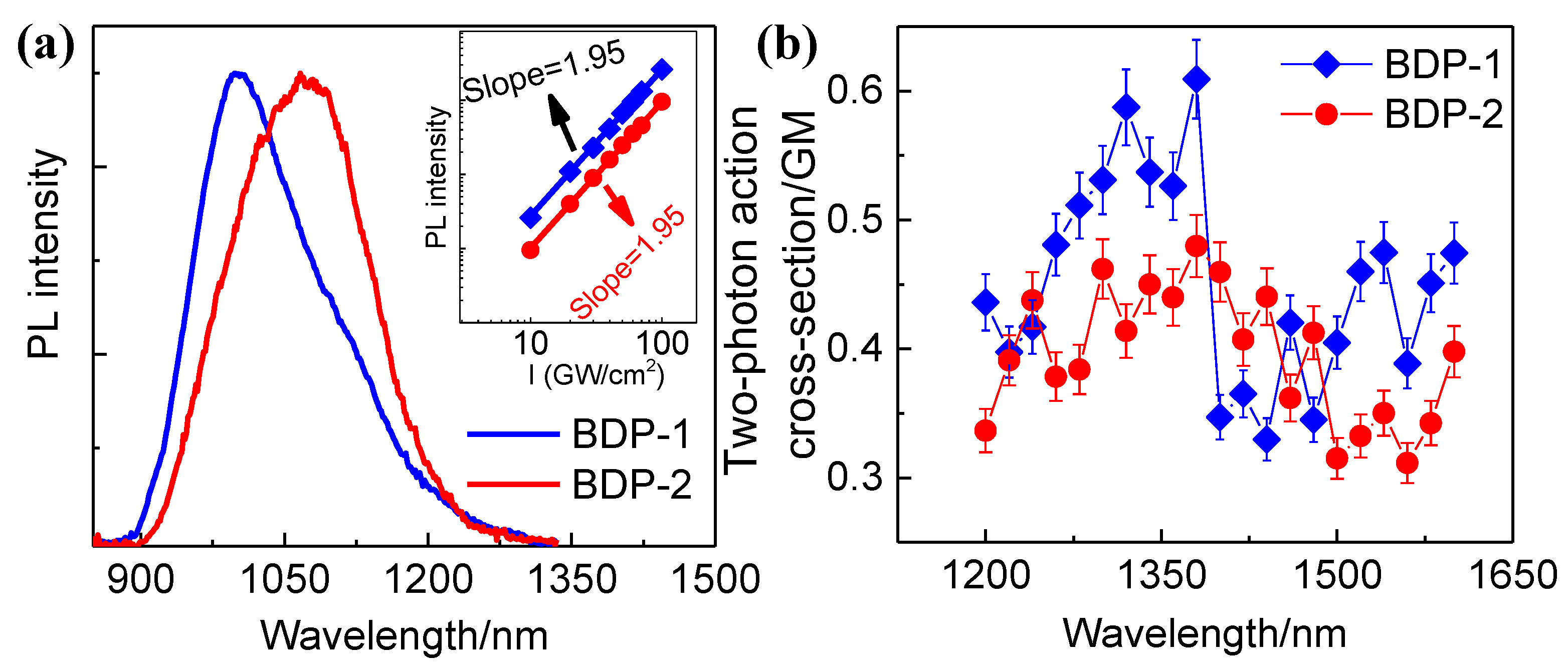 Preprints 71552 g005