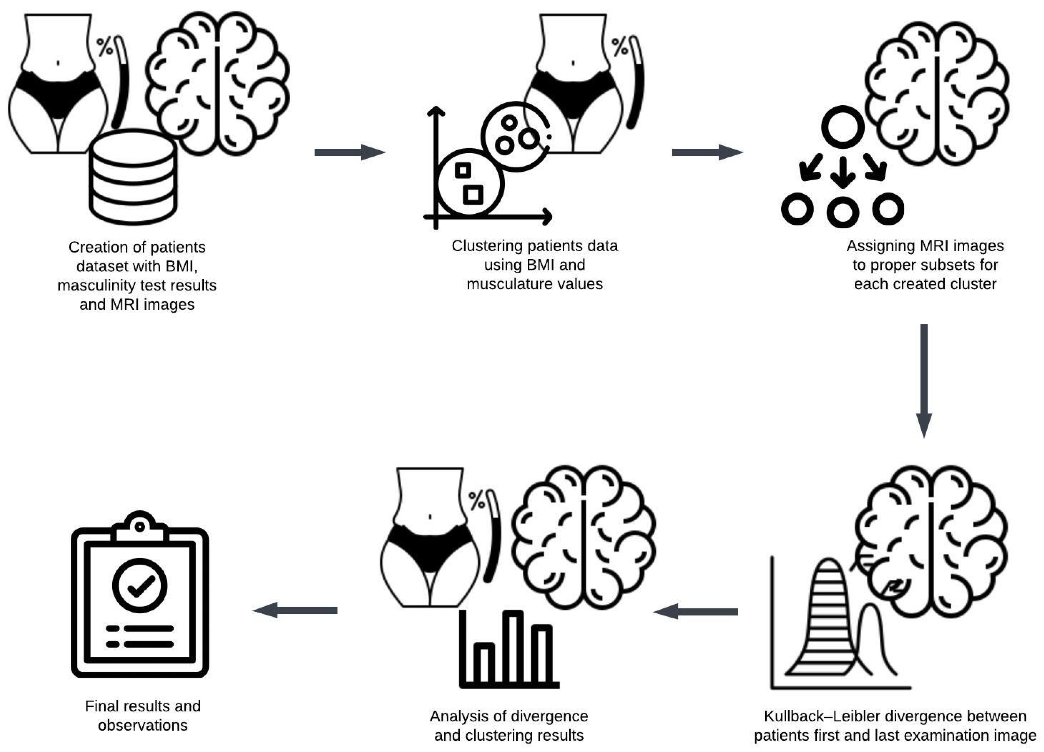 Preprints 144206 g001