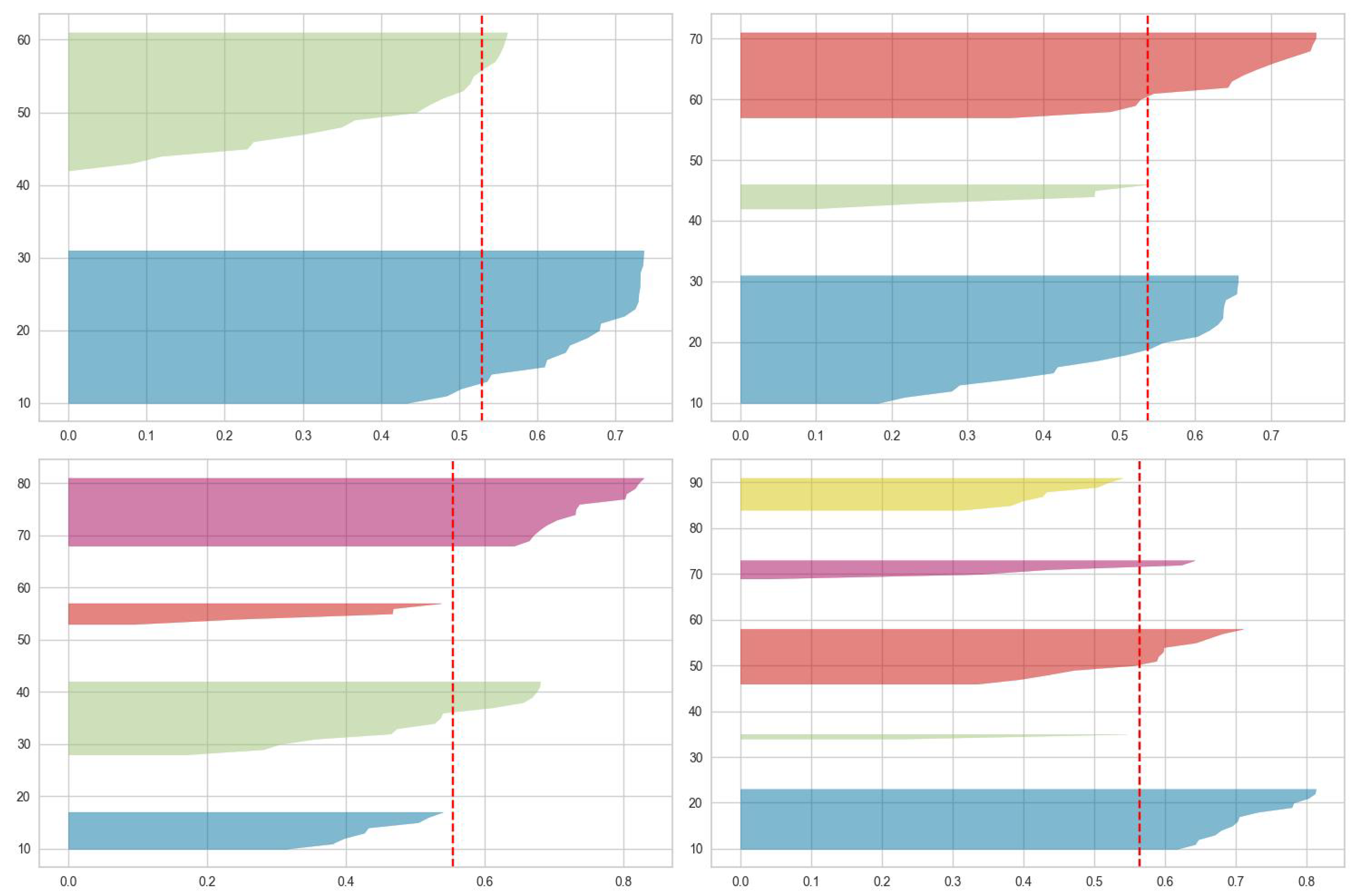 Preprints 144206 g002
