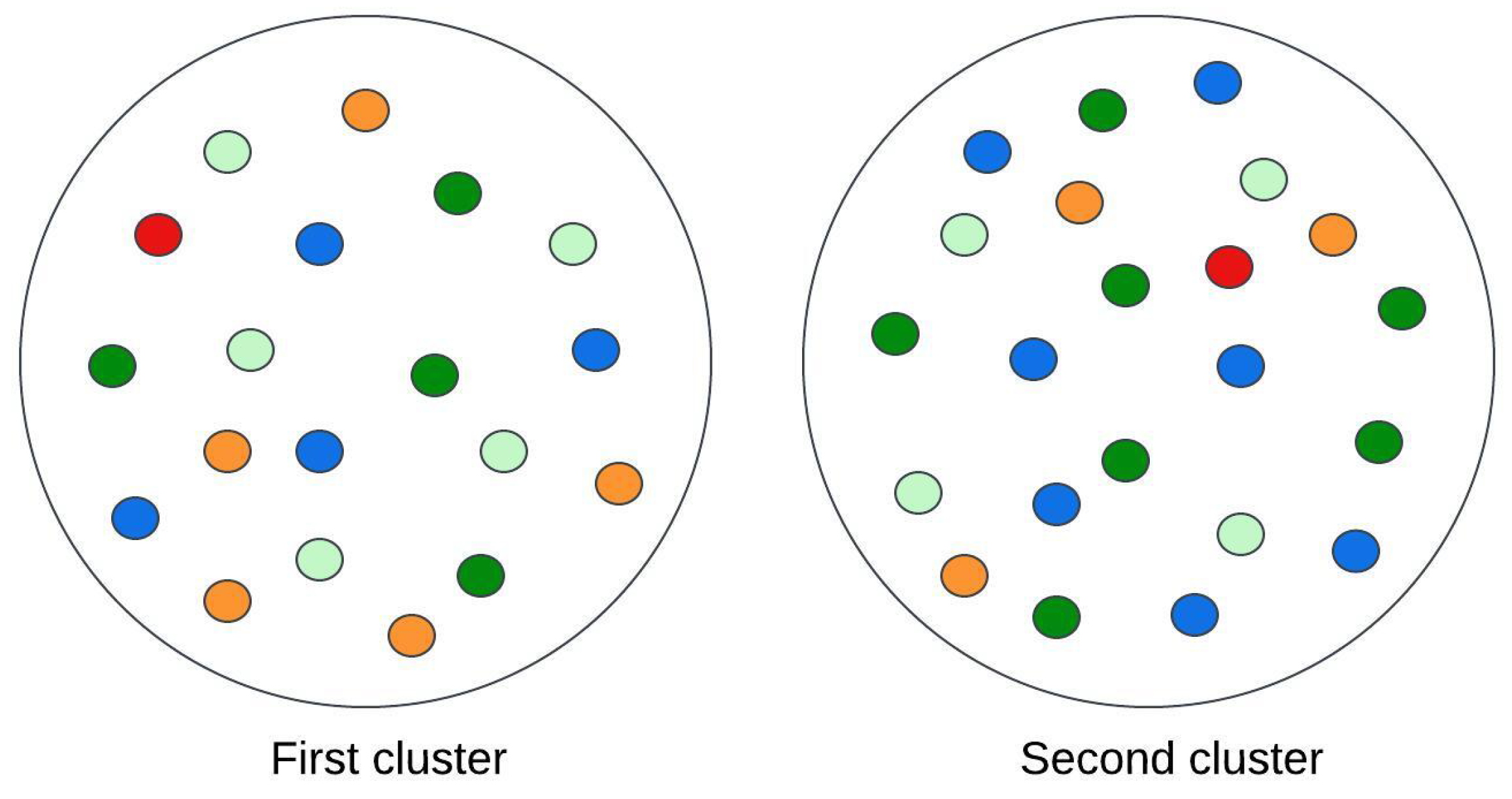 Preprints 144206 g003