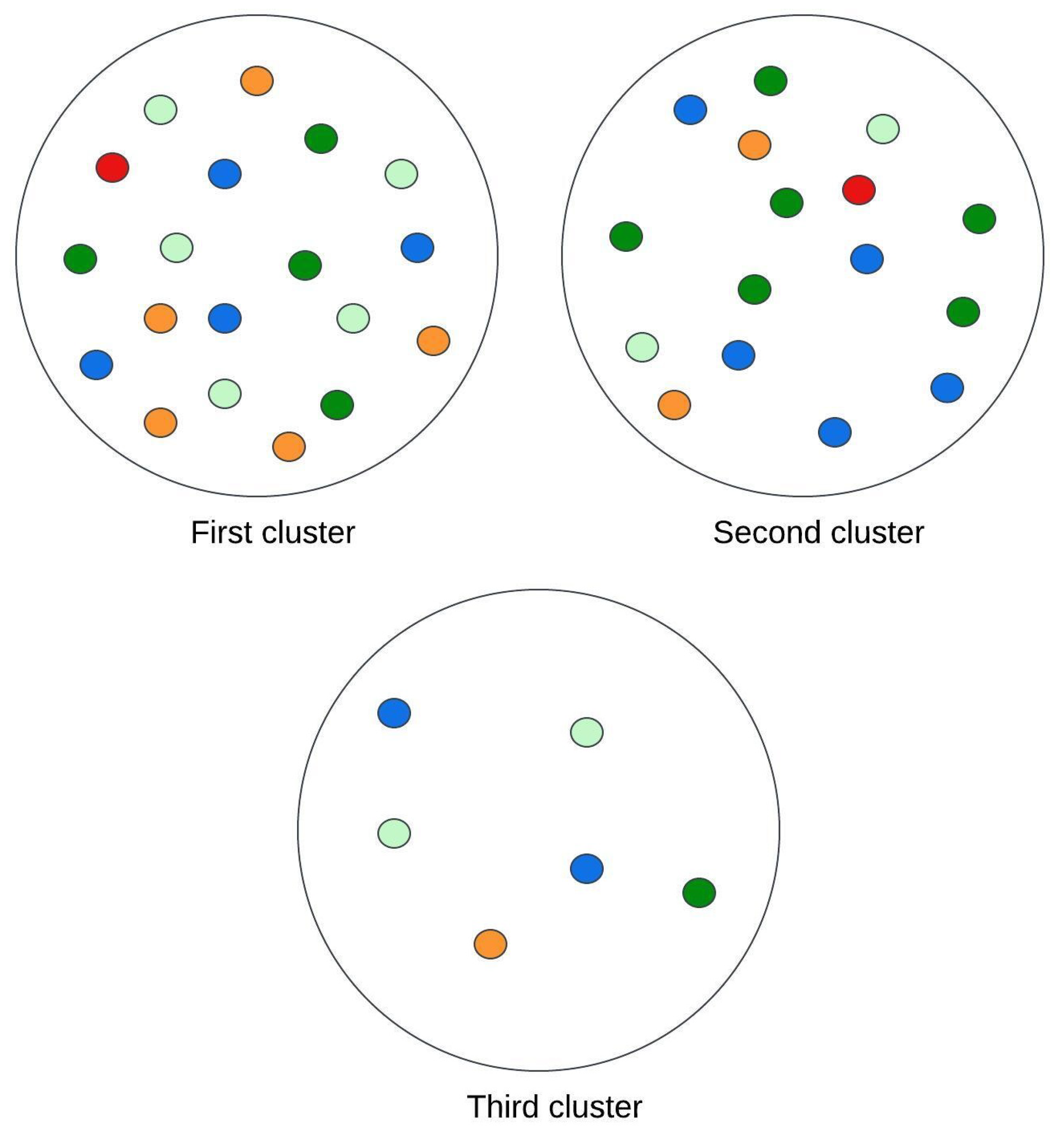 Preprints 144206 g004