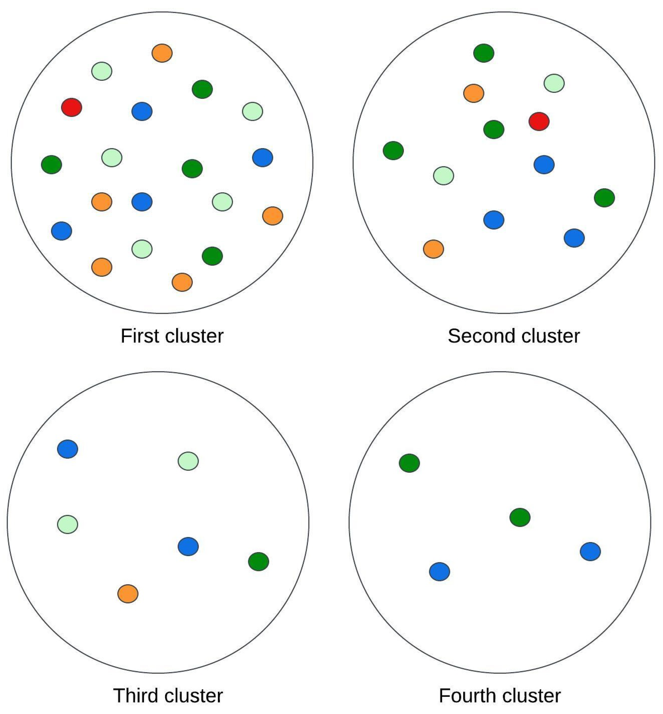 Preprints 144206 g005