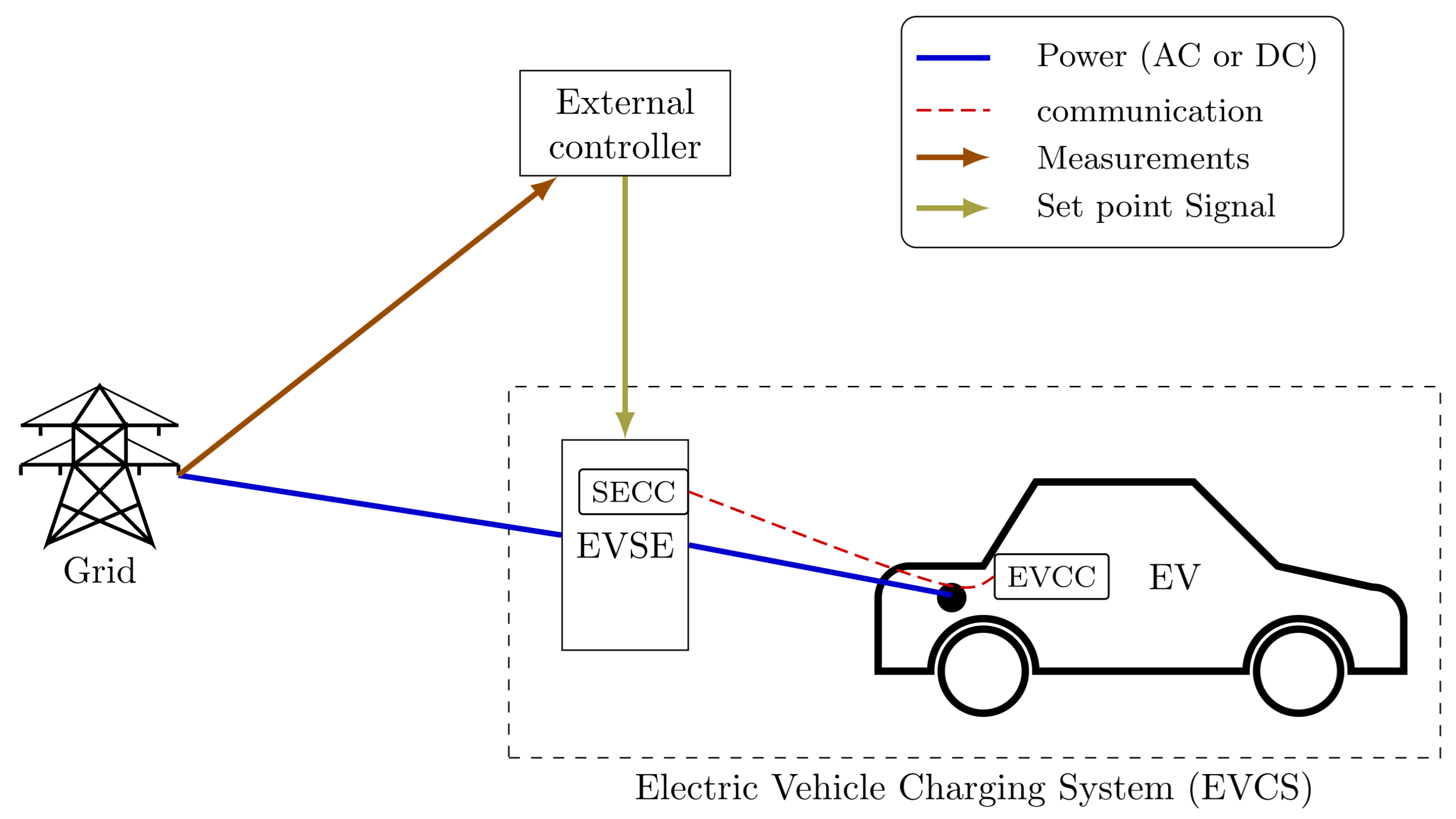 Preprints 182522 g001