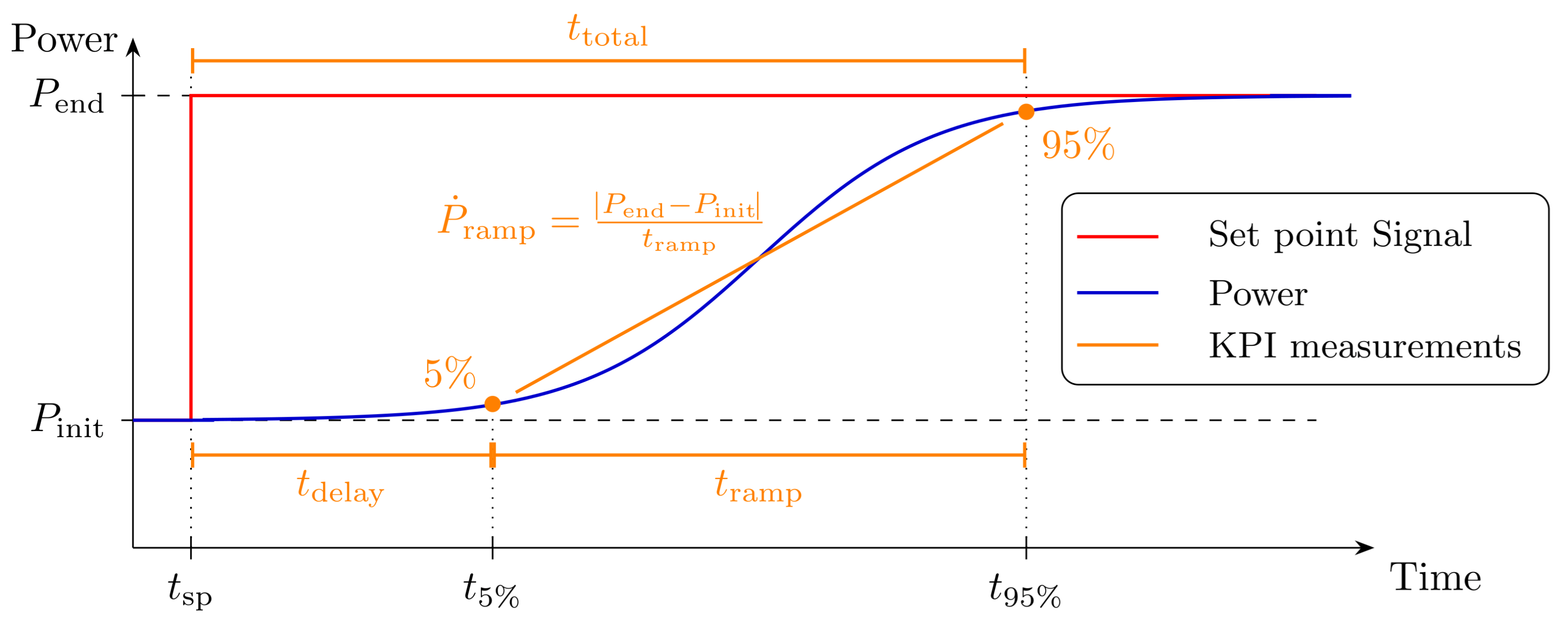 Preprints 182522 g006