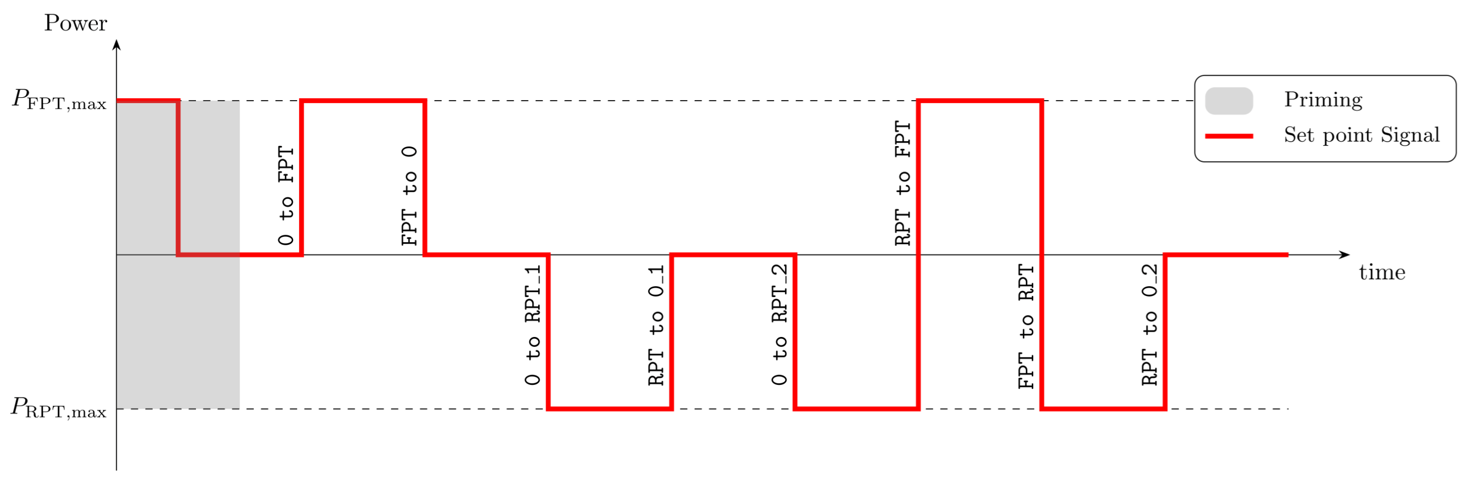 Preprints 182522 g007