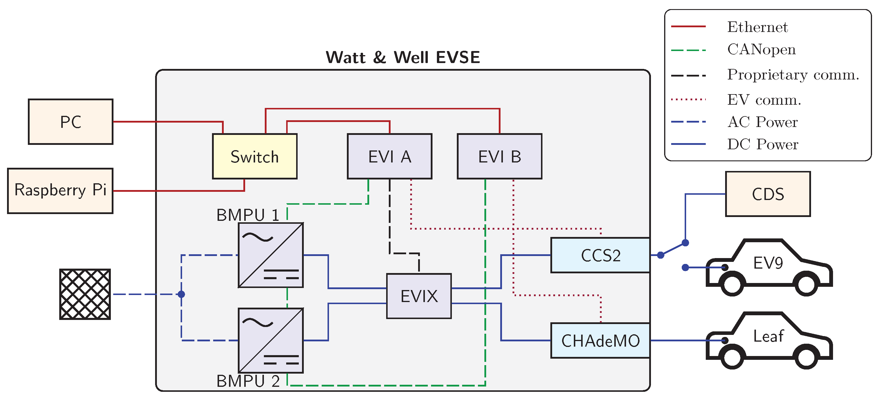 Preprints 182522 g008