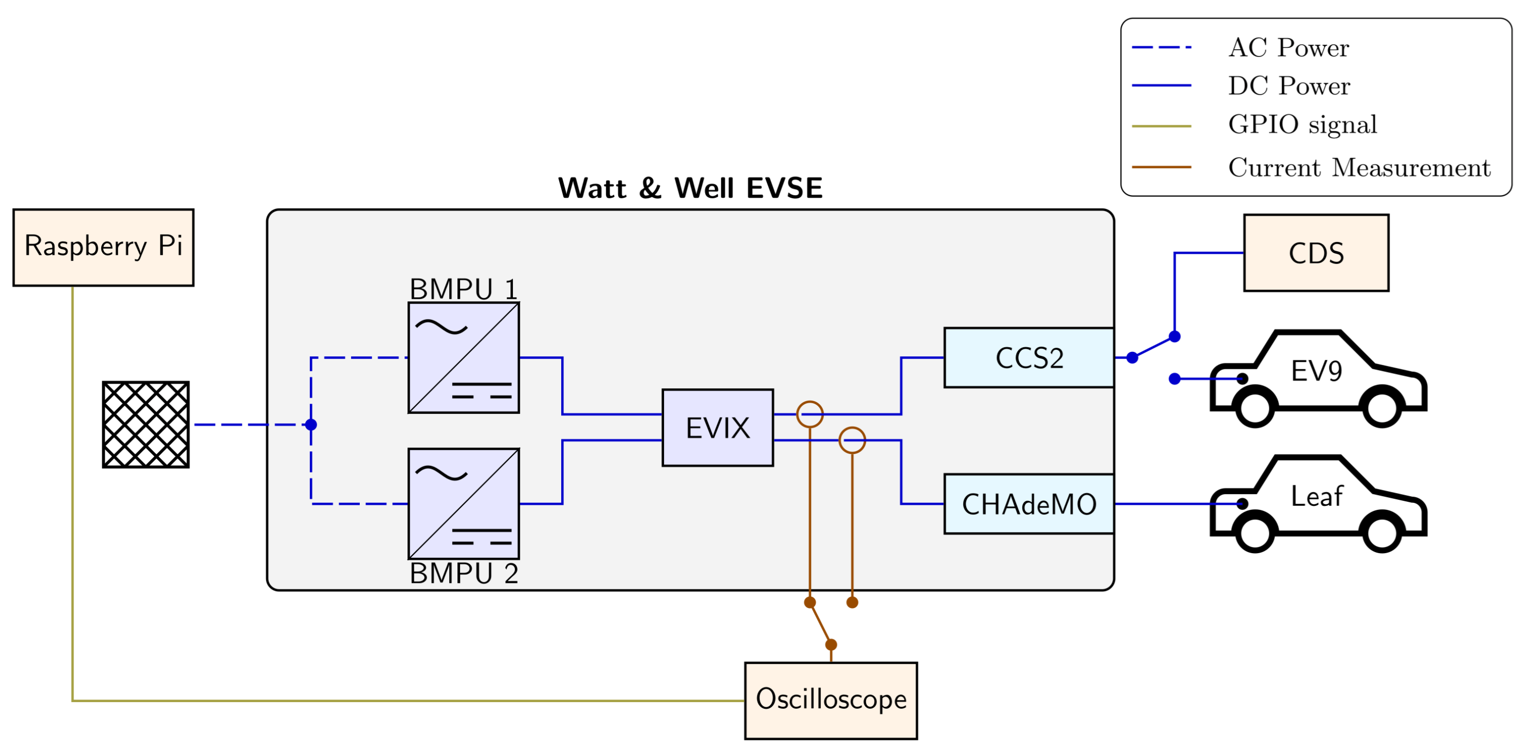 Preprints 182522 g009