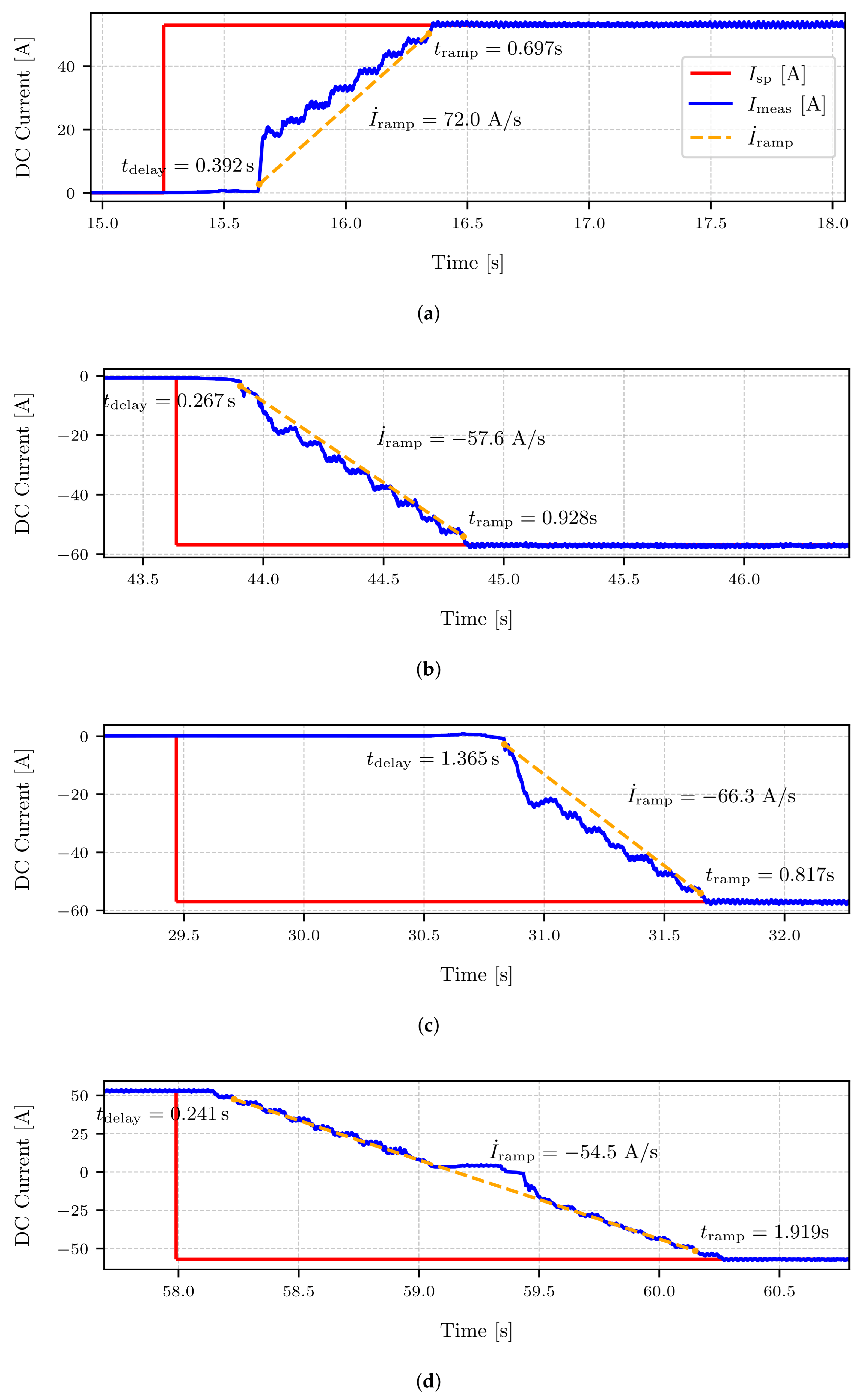 Preprints 182522 g011