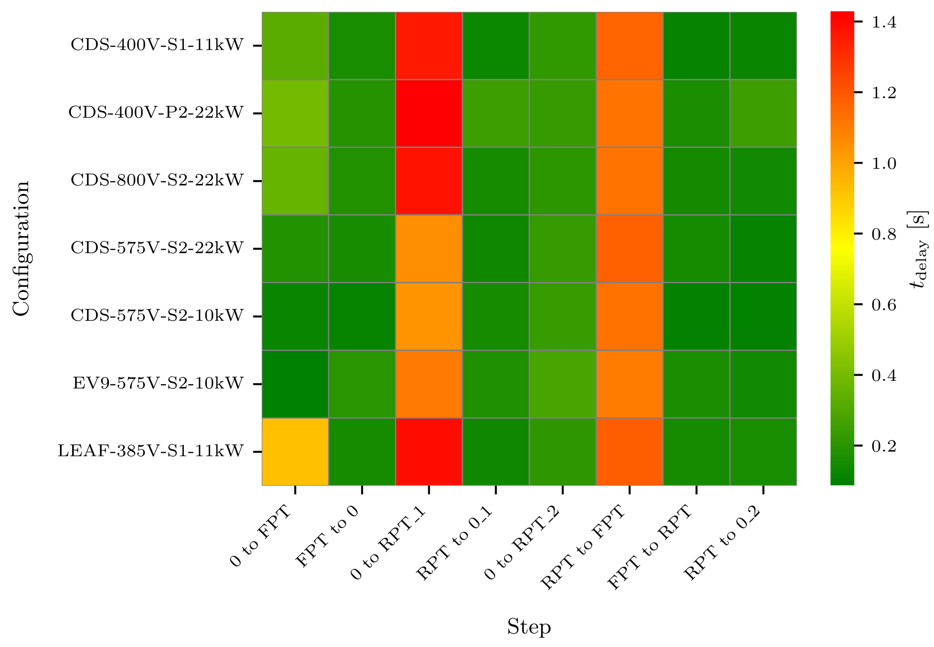 Preprints 182522 g012
