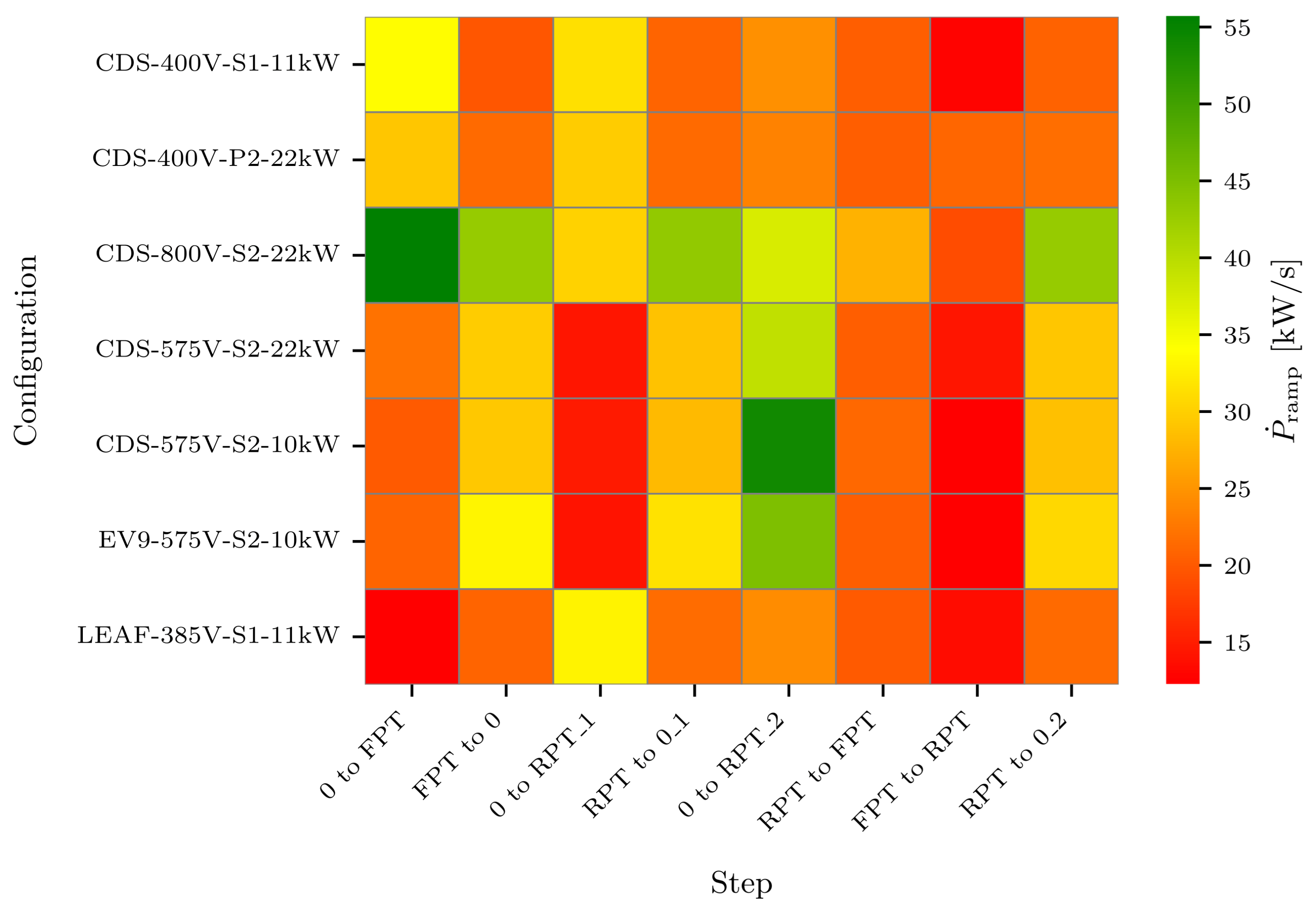 Preprints 182522 g014