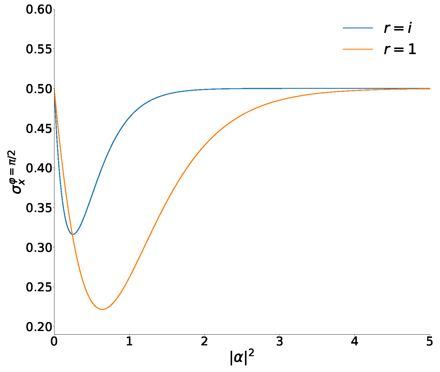 Preprints 138531 g001