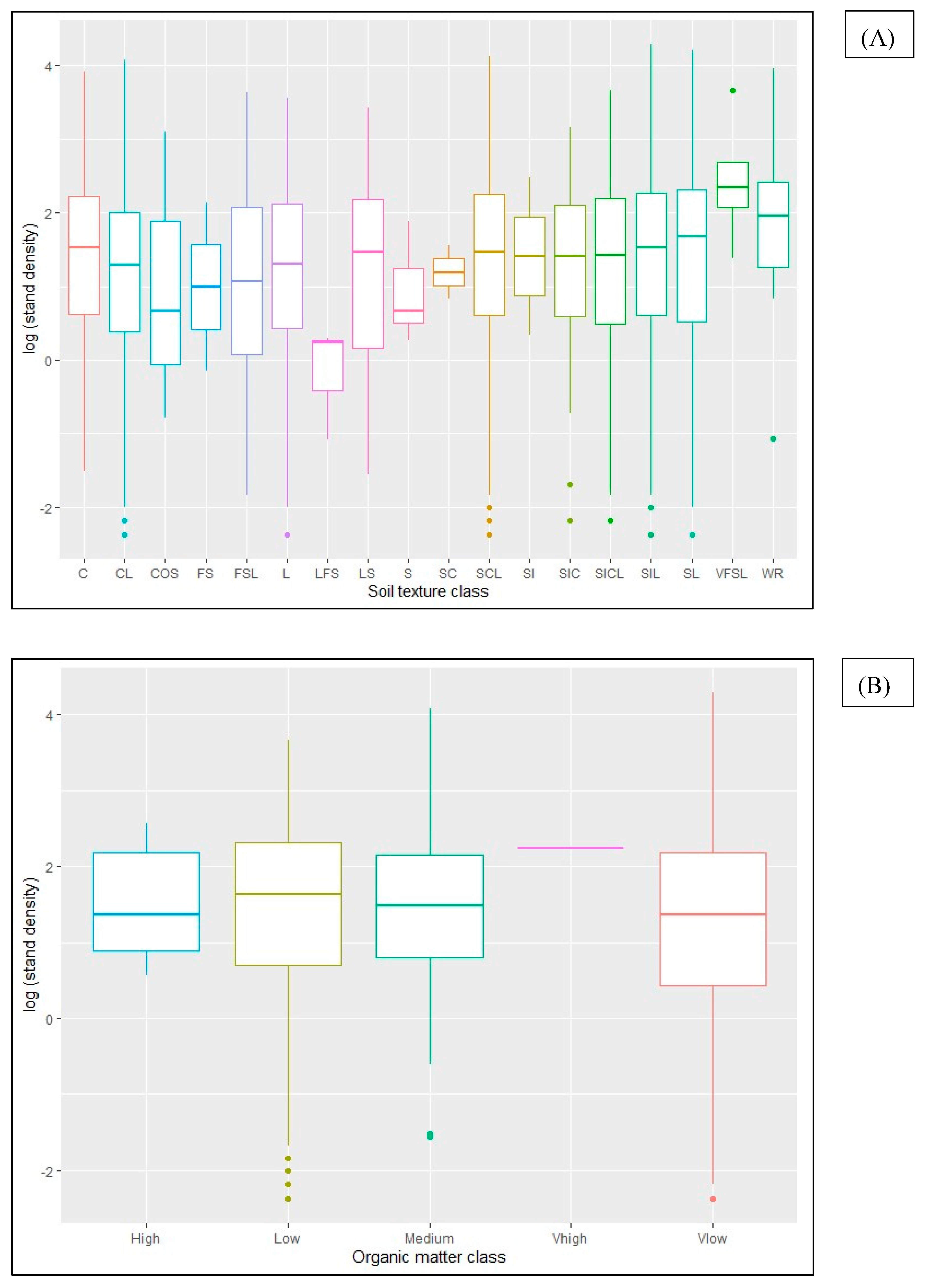 Preprints 138323 g003a