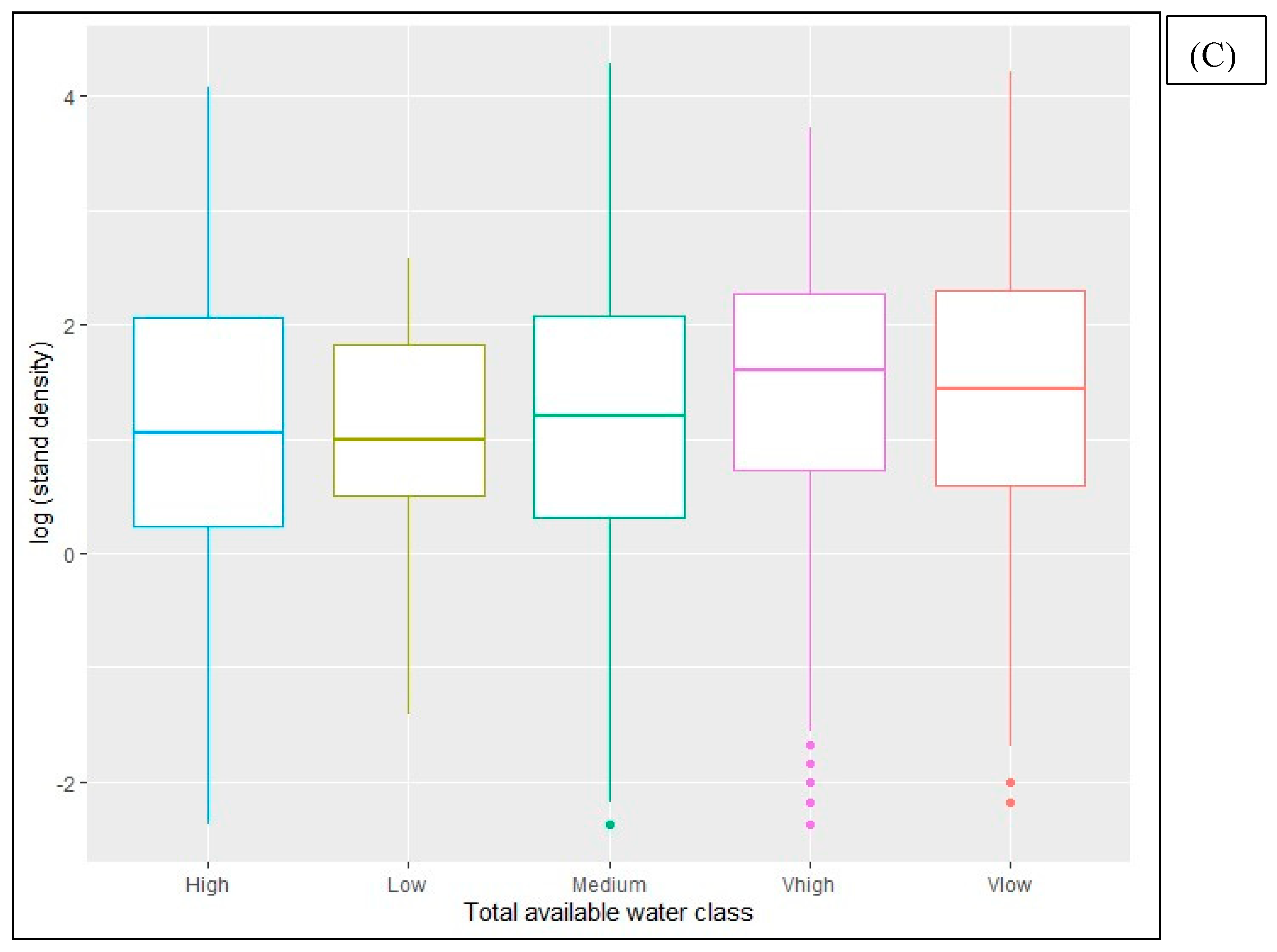 Preprints 138323 g003b