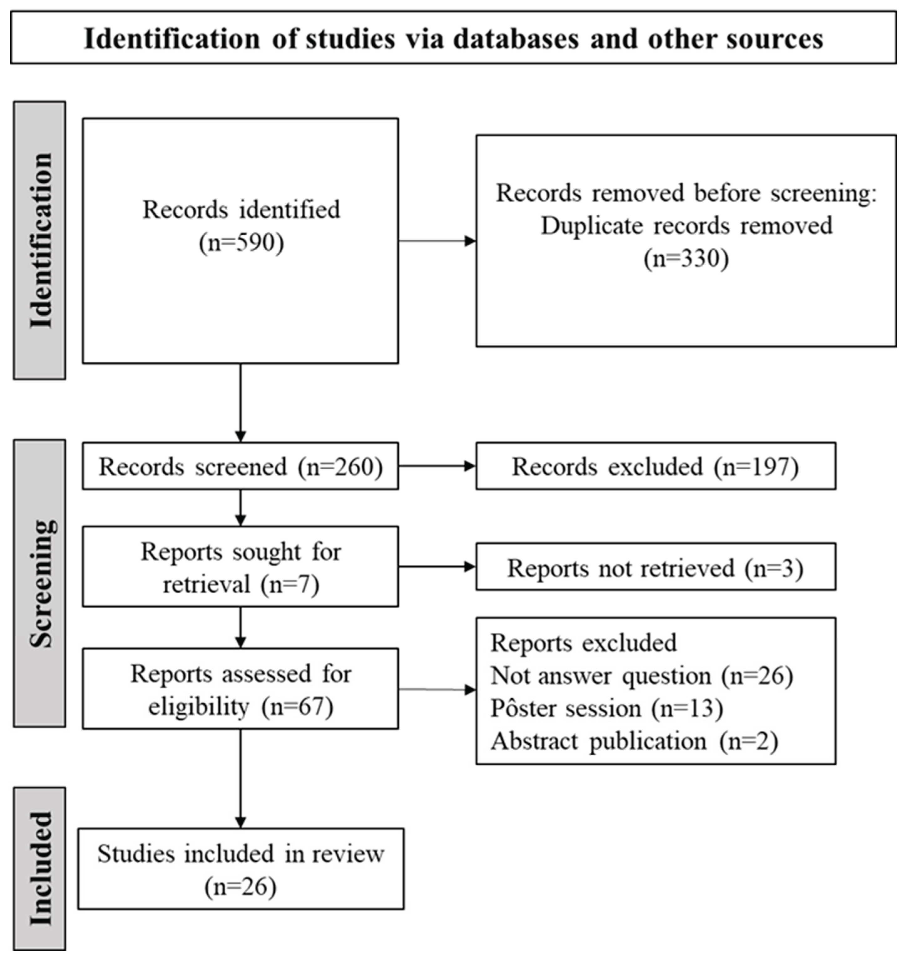 Preprints 164917 g001