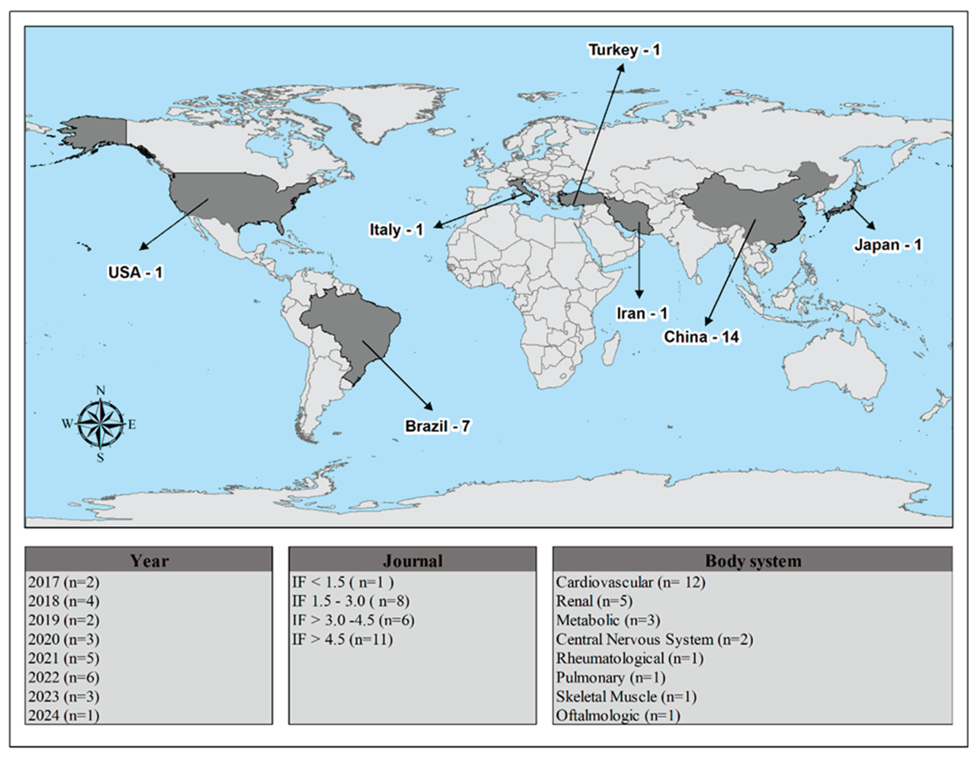 Preprints 164917 g002