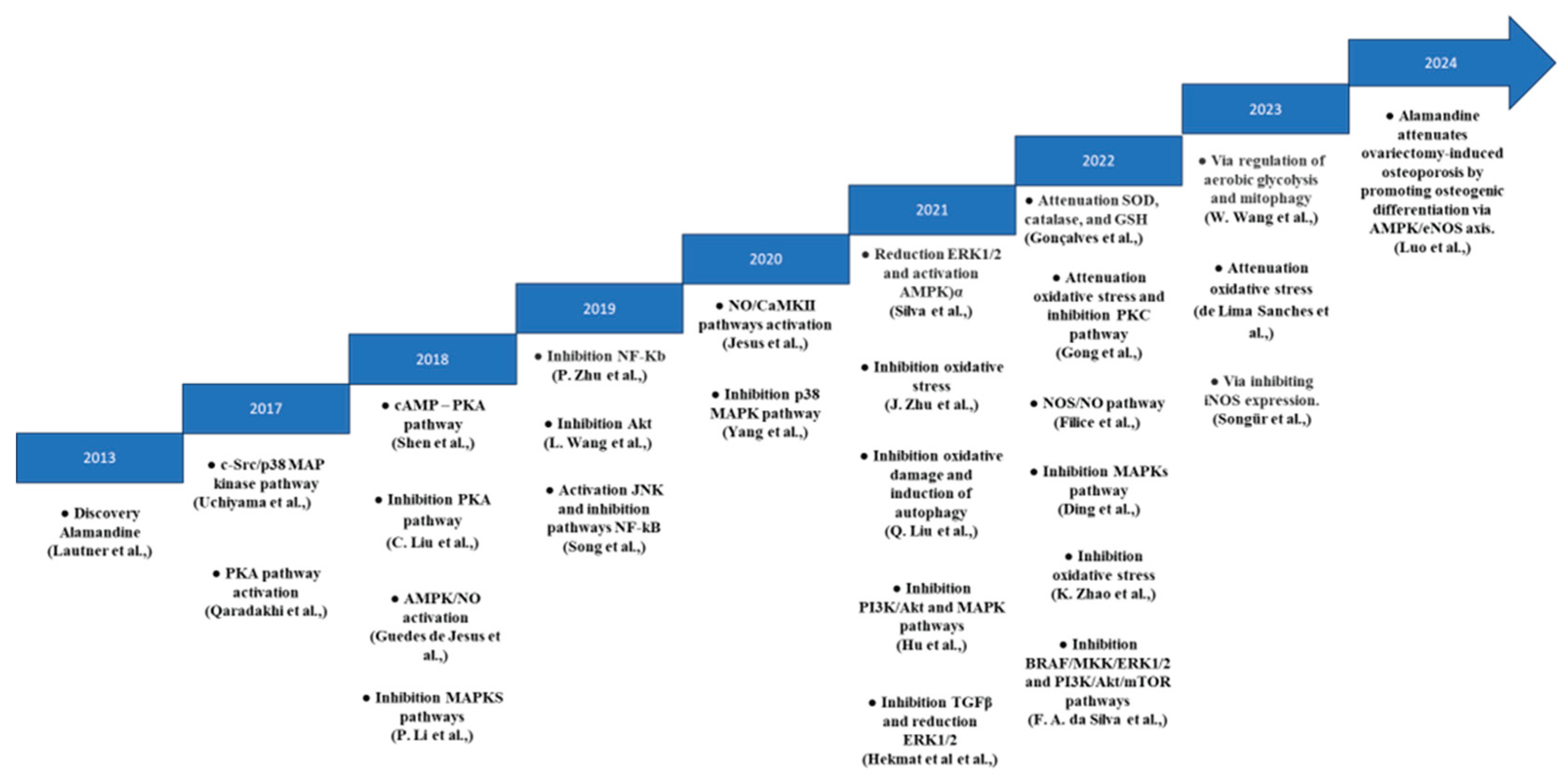 Preprints 164917 g003