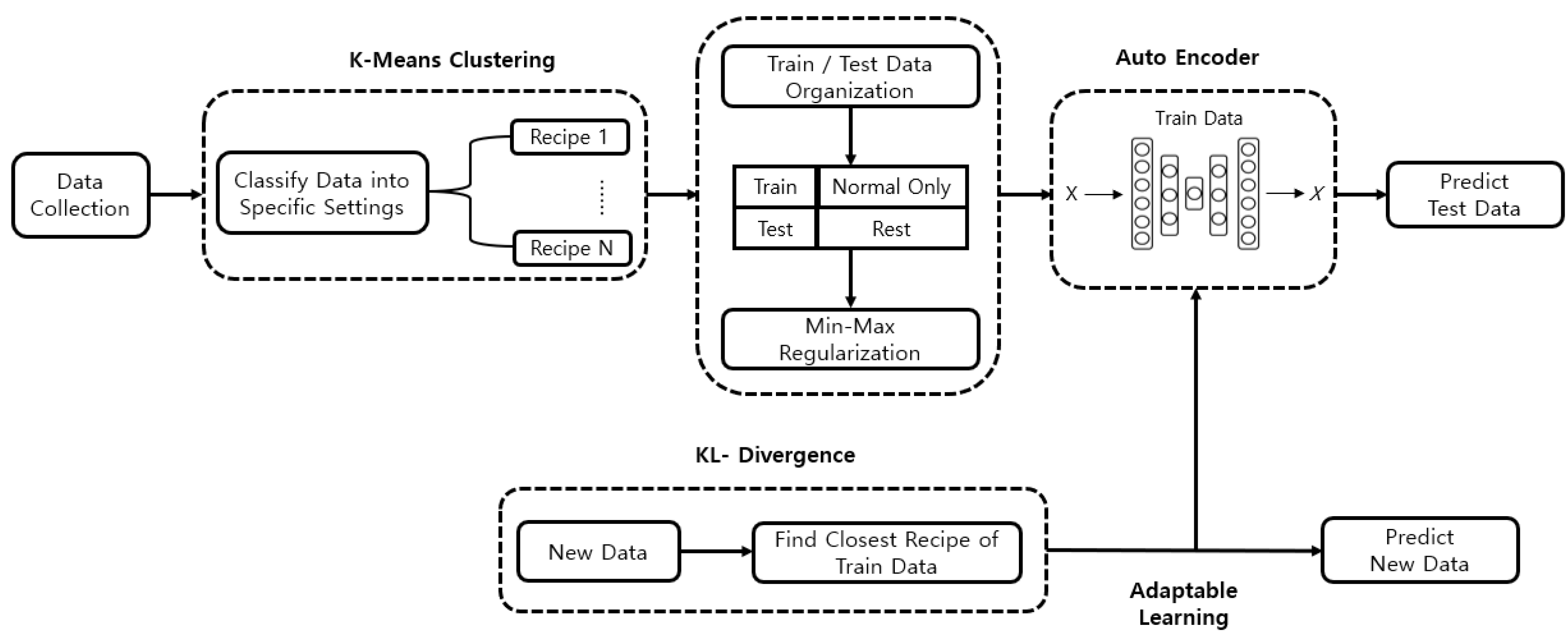 Preprints 139667 g002