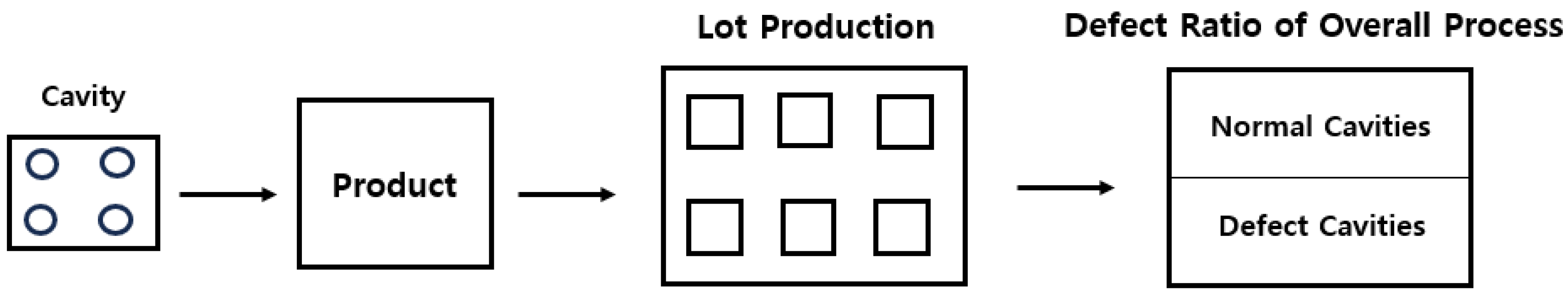 Preprints 139667 g003