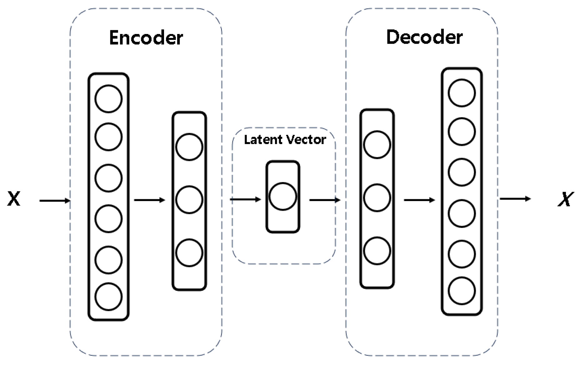 Preprints 139667 g006