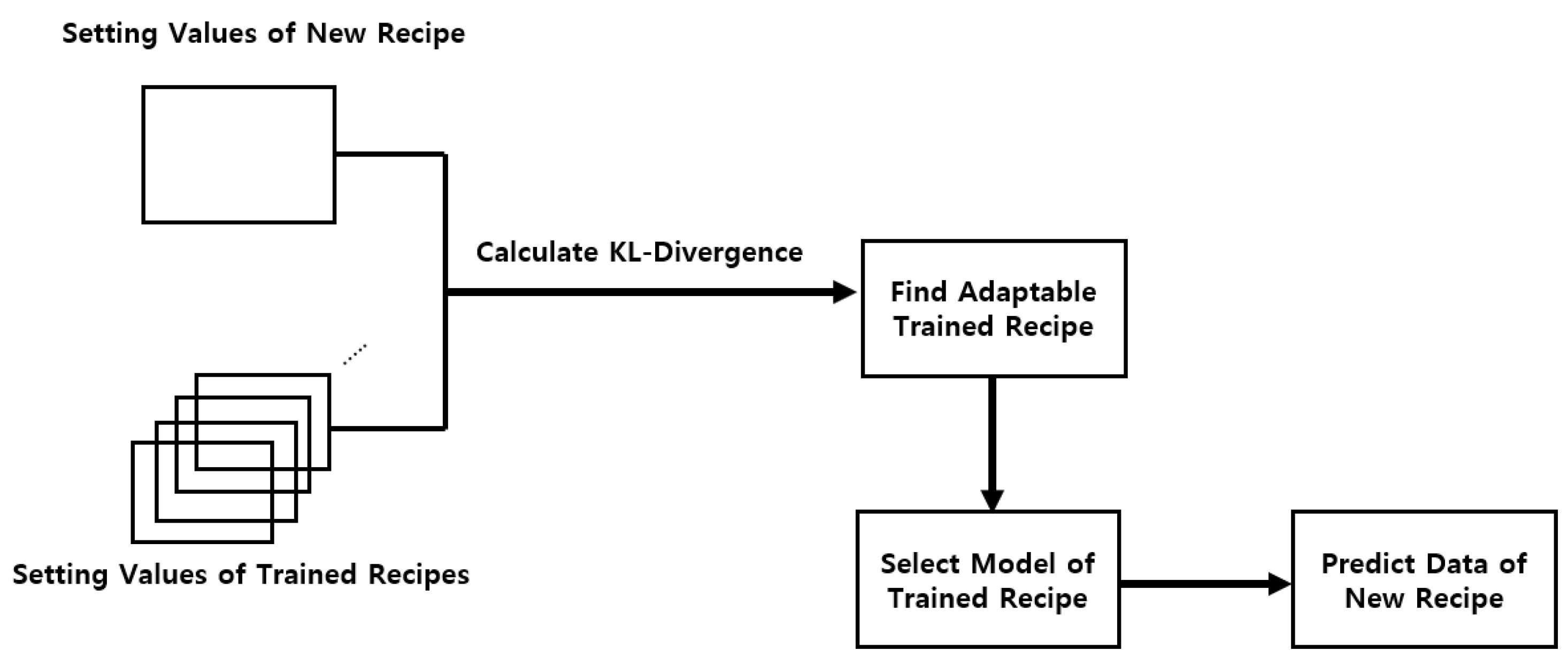 Preprints 139667 g007