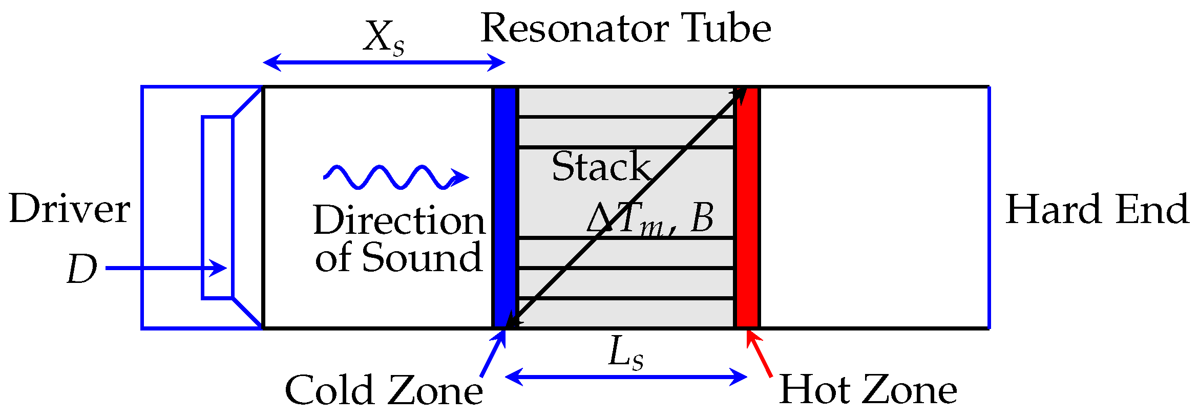 Preprints 117539 g001
