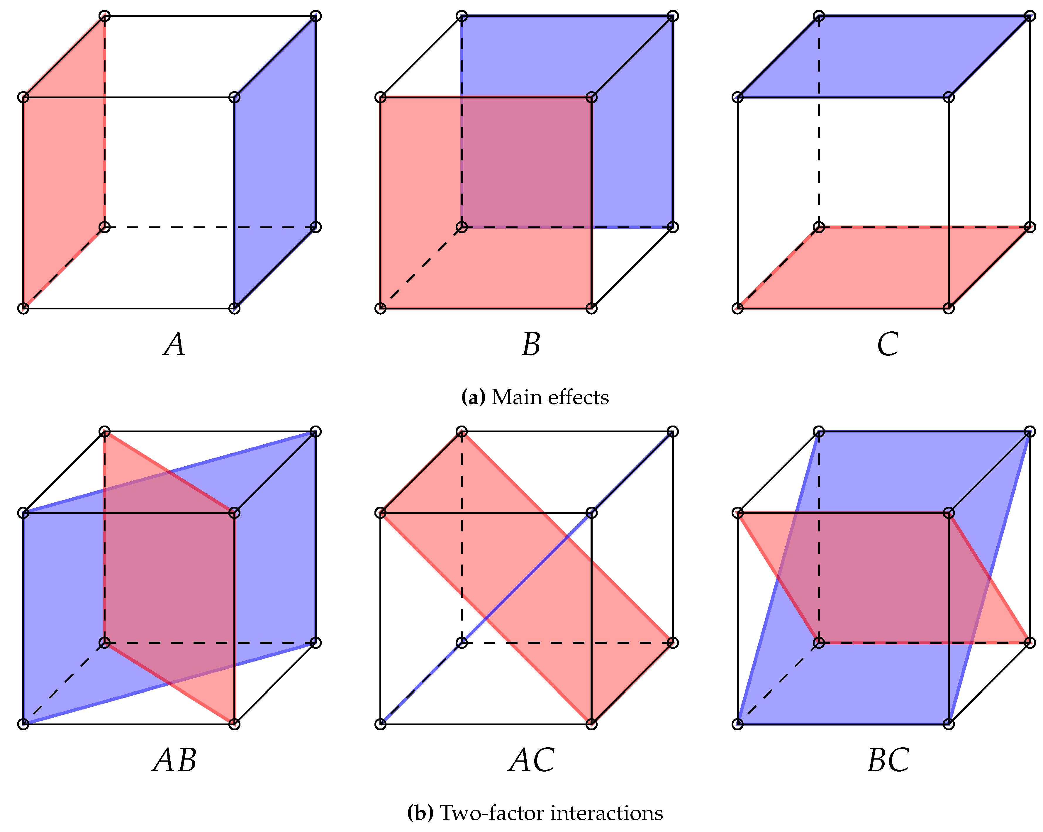Preprints 117539 g002