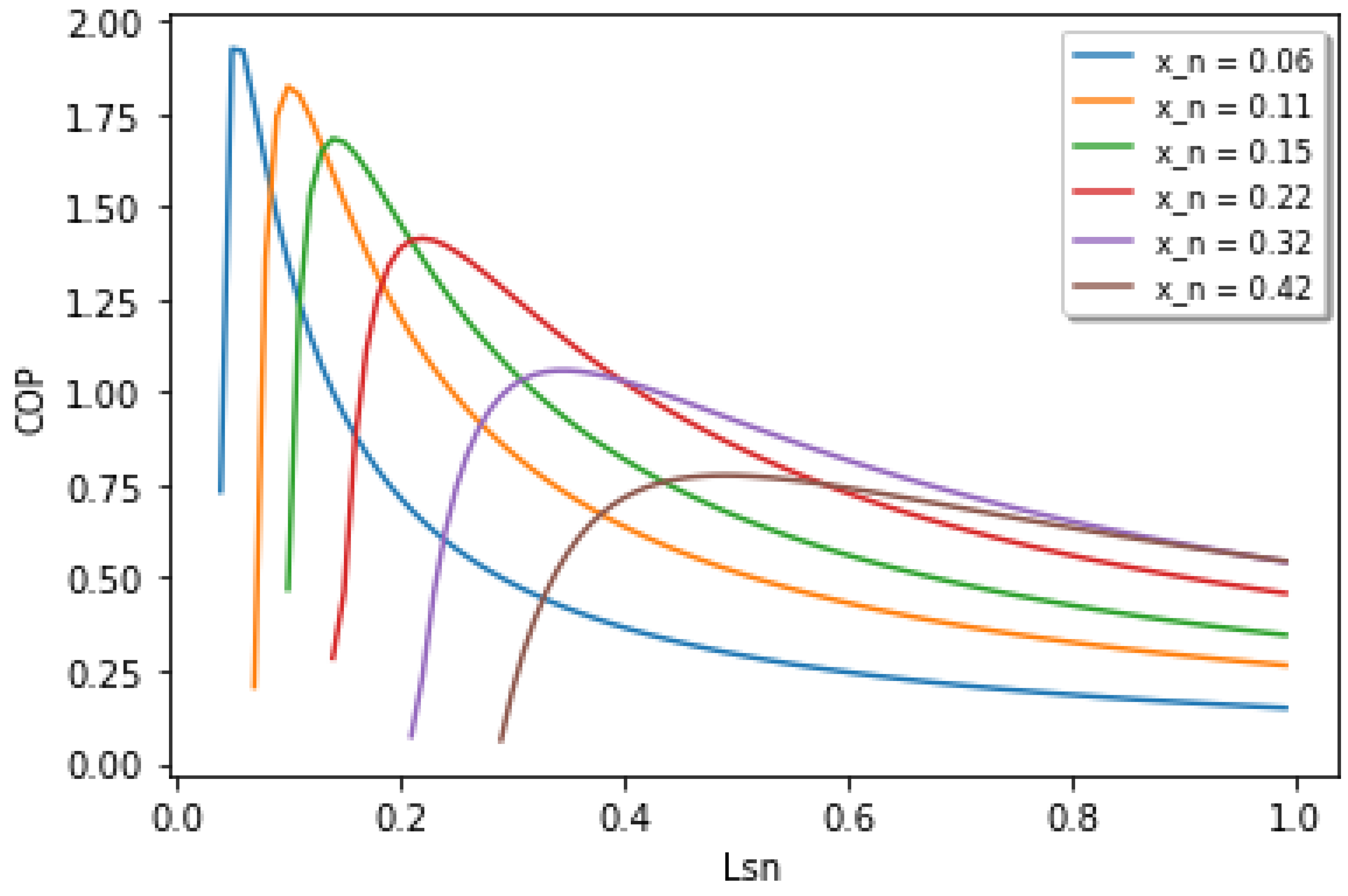 Preprints 117539 g003