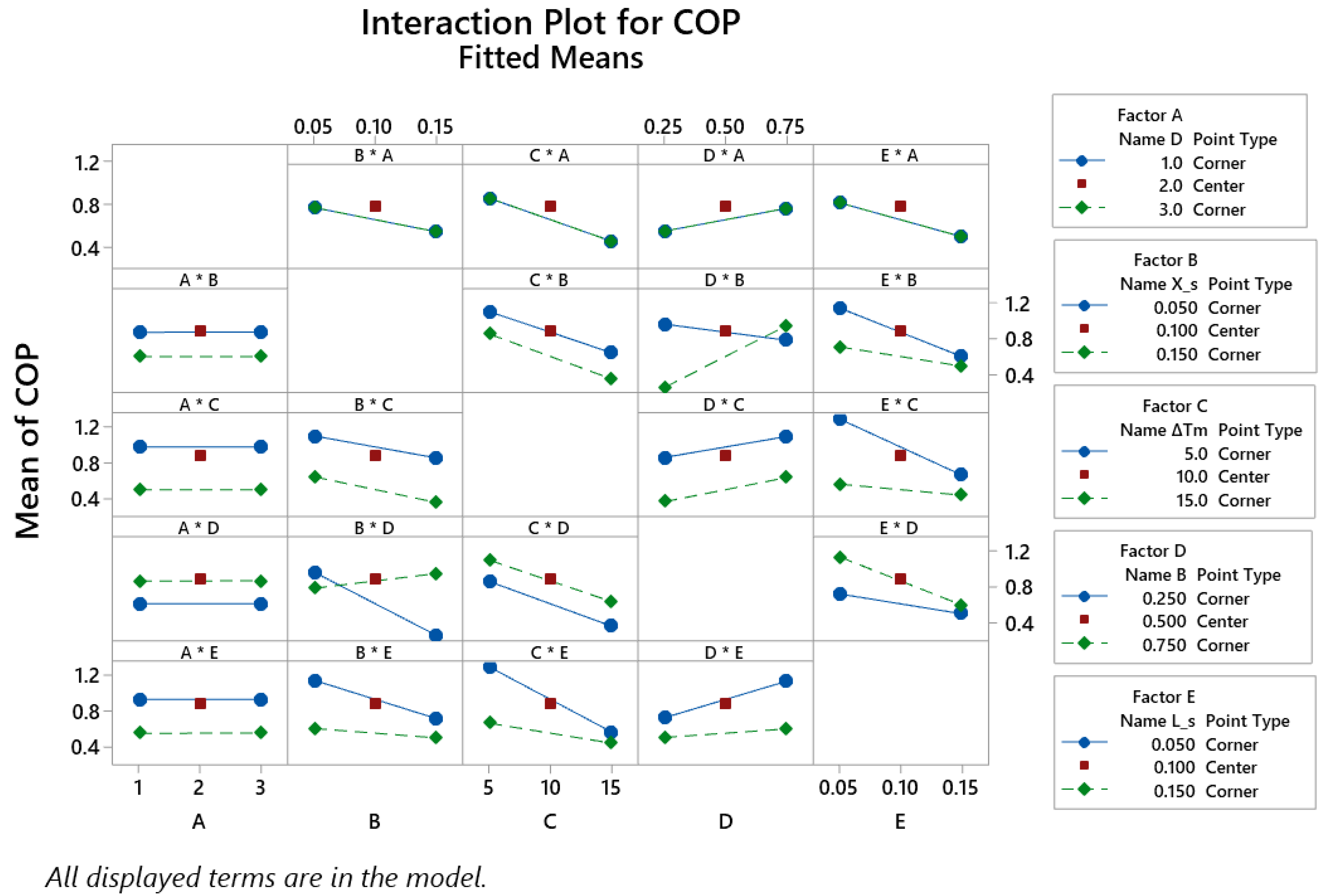 Preprints 117539 g005