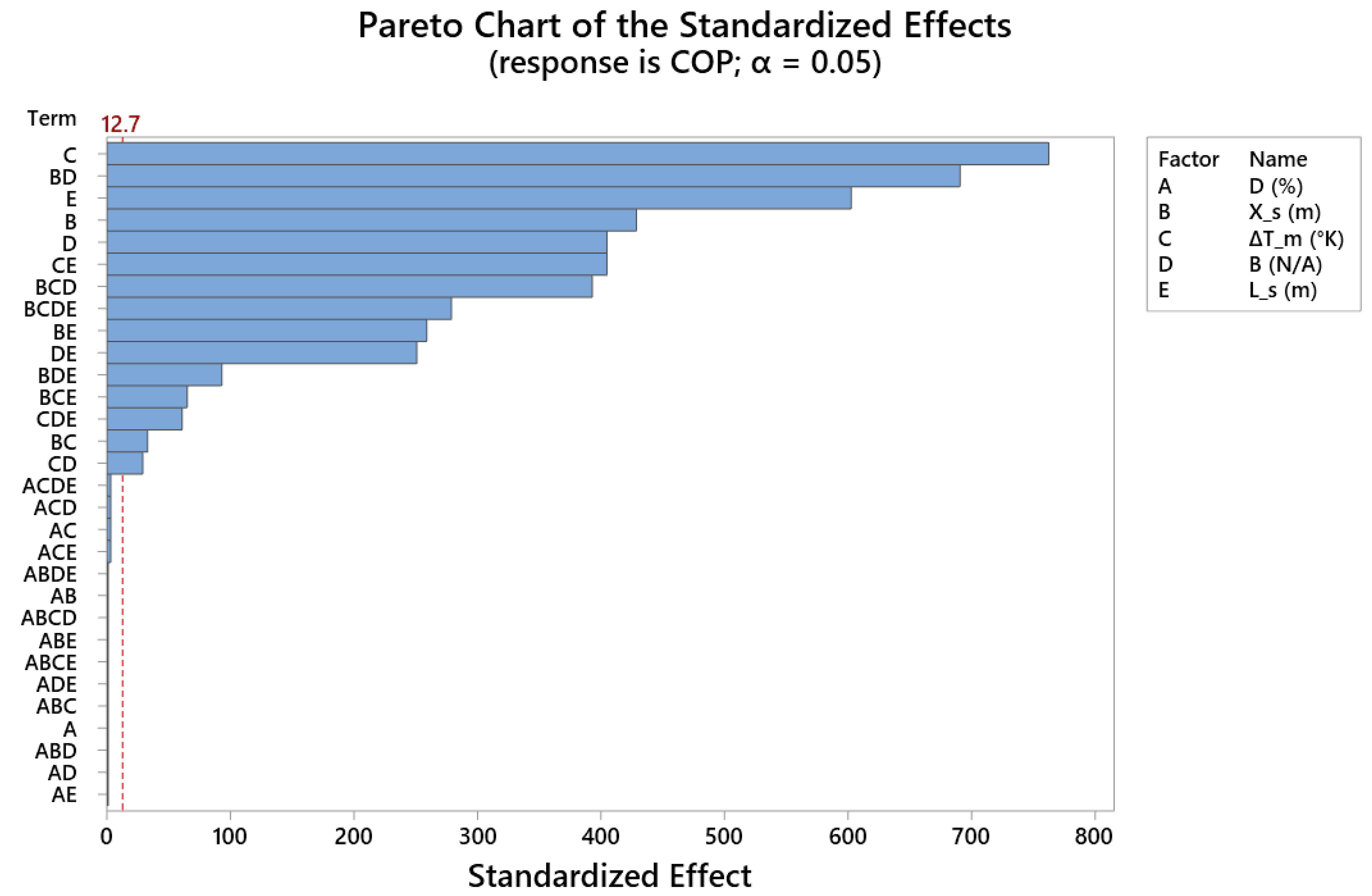Preprints 117539 g006