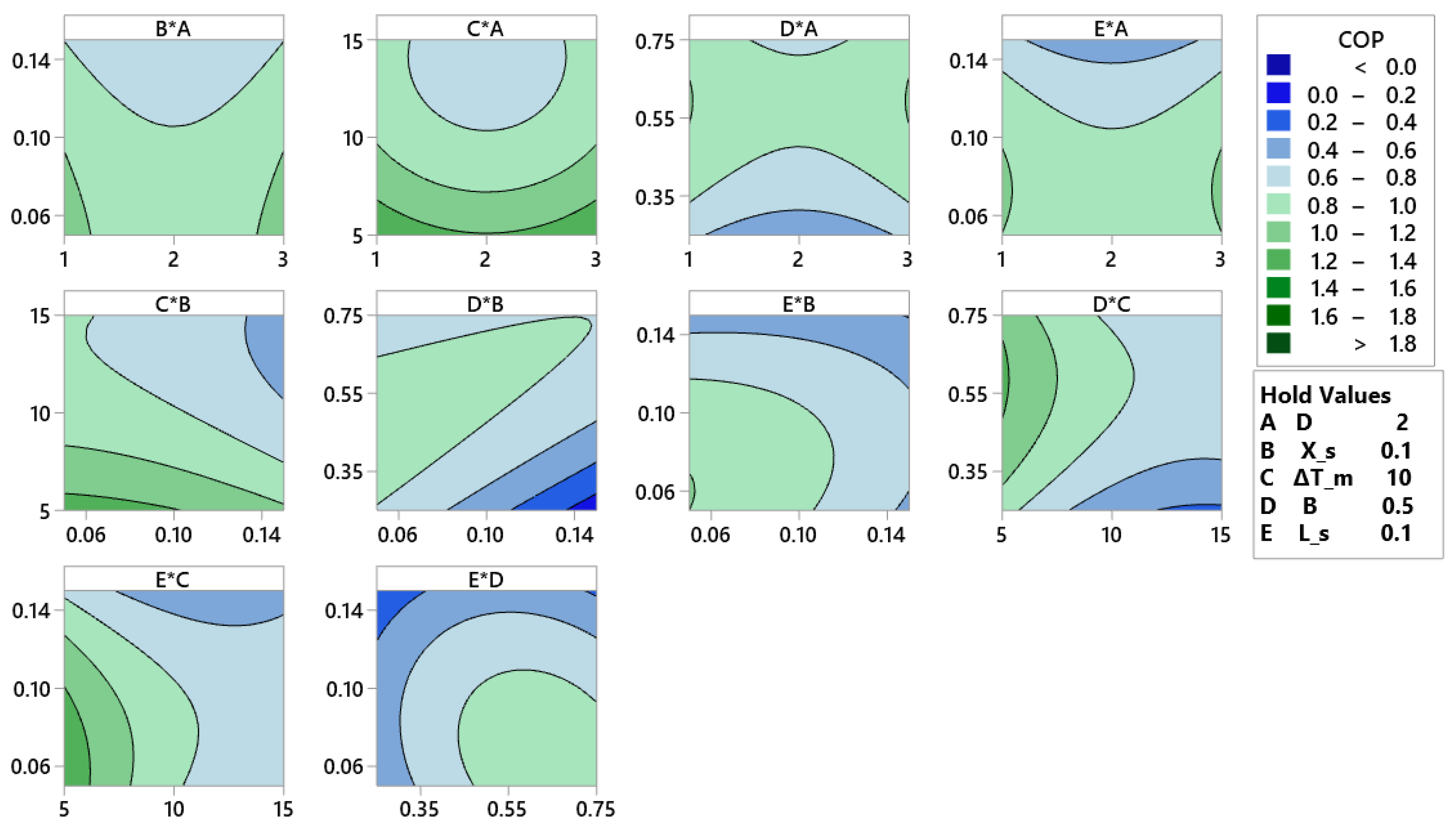 Preprints 117539 g008